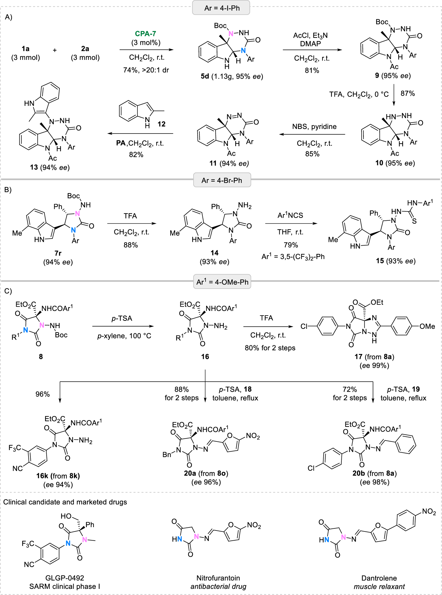 Fig. 5: Transformations of the prepared vicinal-diamine-containing heterocycles.