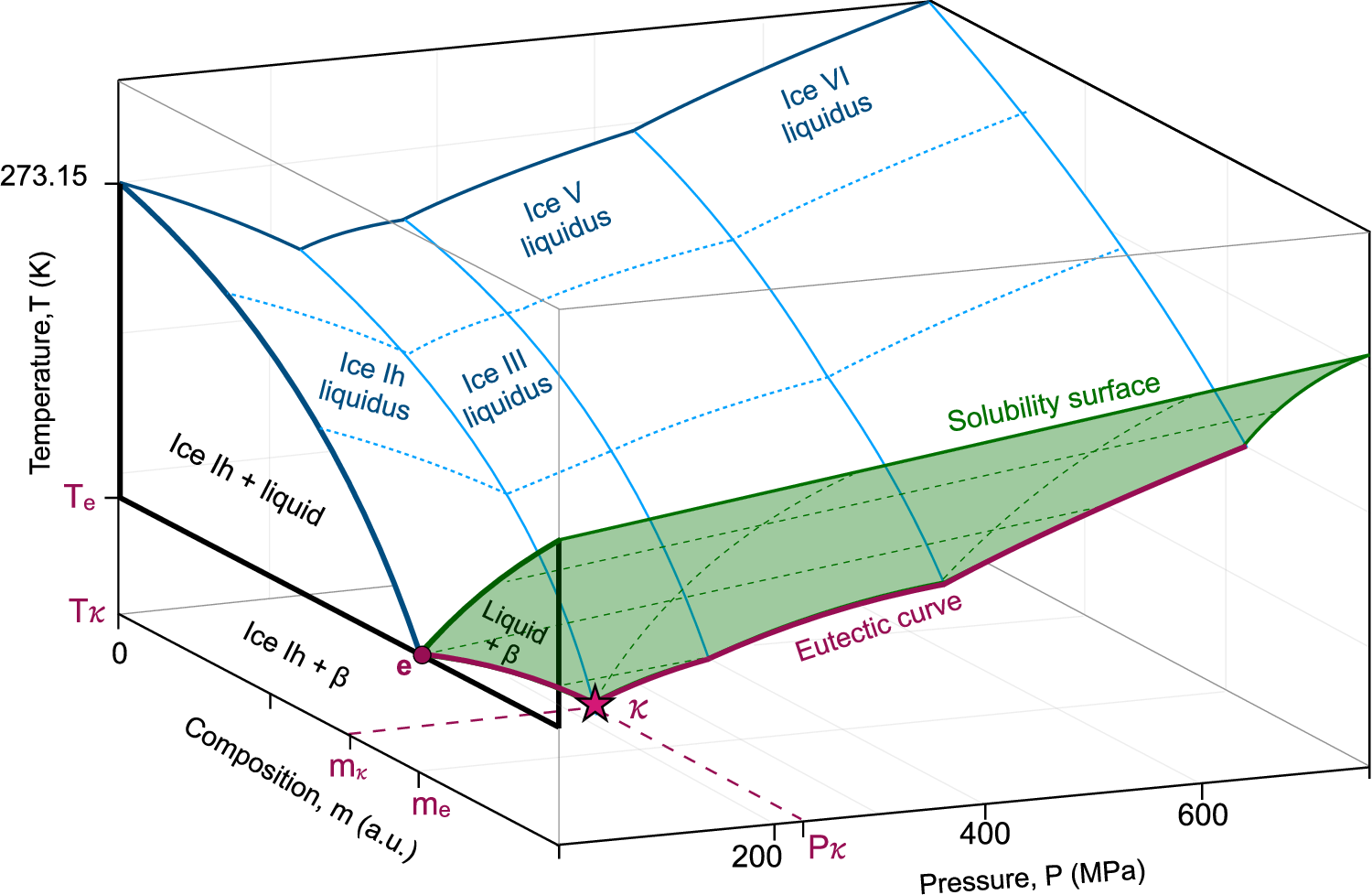 氷衛星の居住可能性に関する理解の進展 (New Research Advances Understanding Of The Habitability Of Icy Moons)