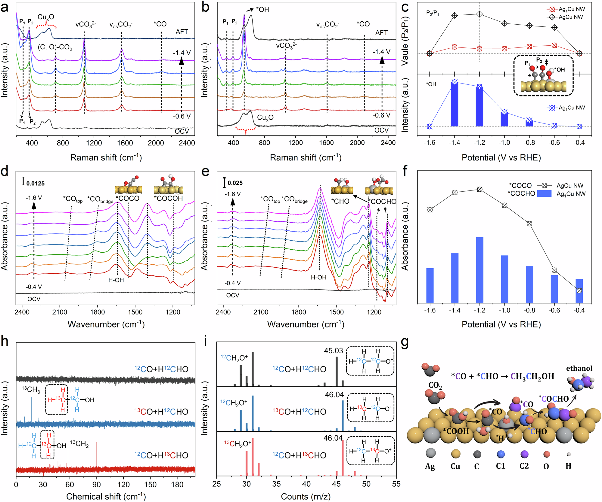 Fig. 4: In-situ capture of reaction intermediates.