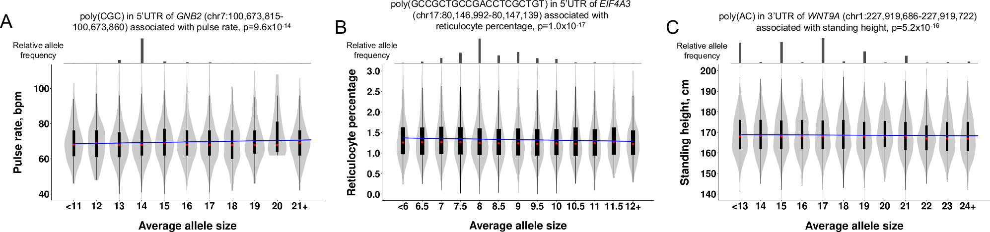 Fig. 4: Fine-mapped TR associations underlying quantitative traits in the UKB.