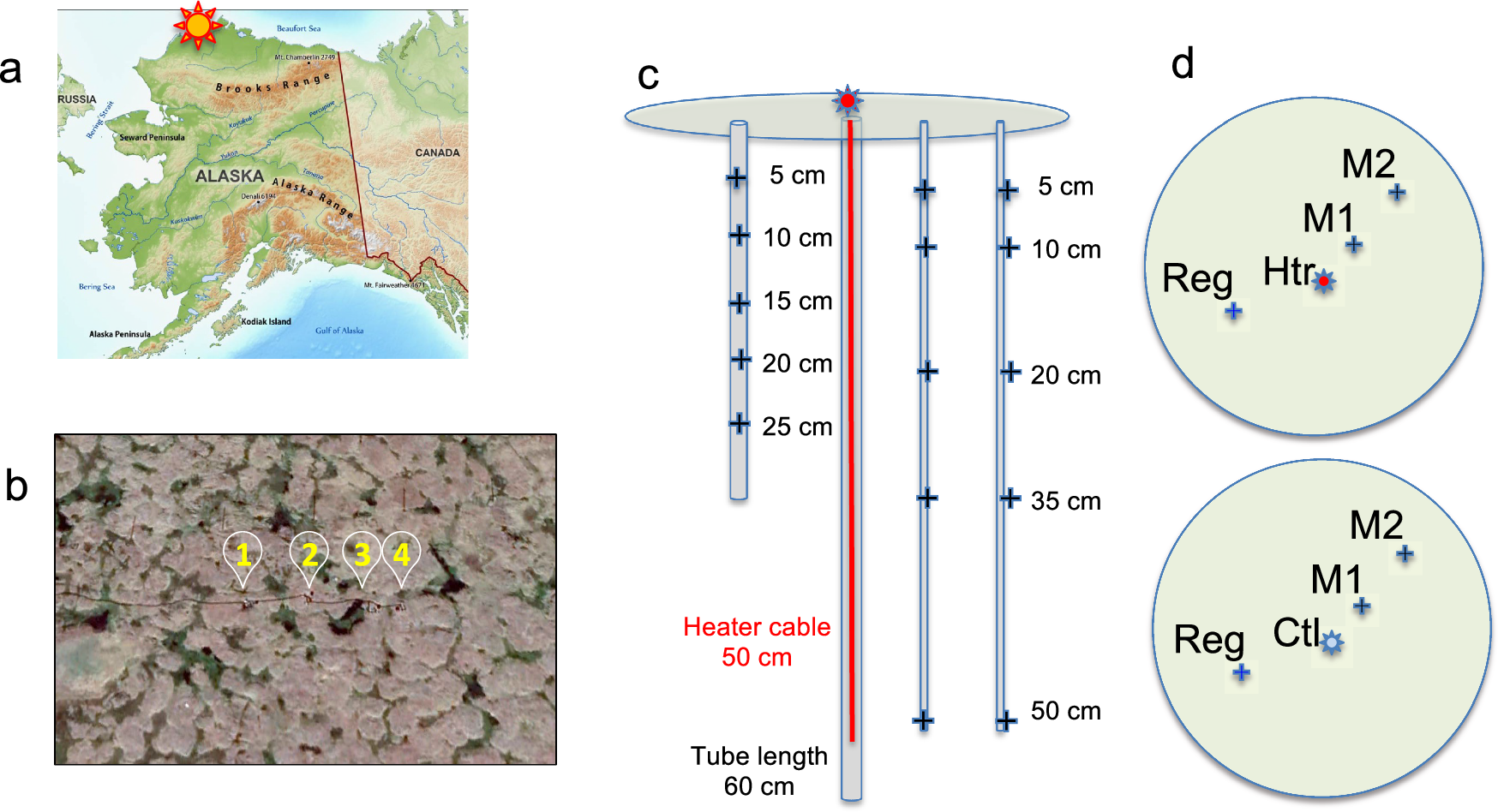 Fig. 6: Location of tundra-soil warming experiment and schematic for plot infrastructure.