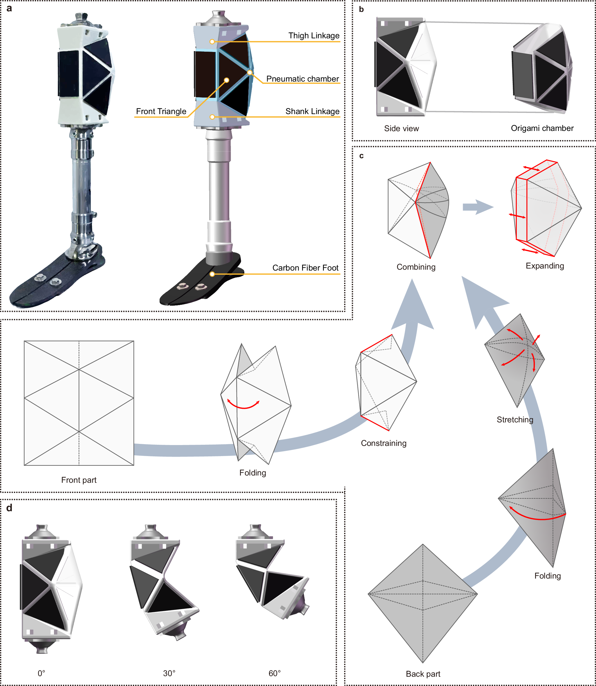 PKU研究チームが開発した柔らかい人工膝関節(The soft prosthetic knees developed by a PKU research team makes its global debut)