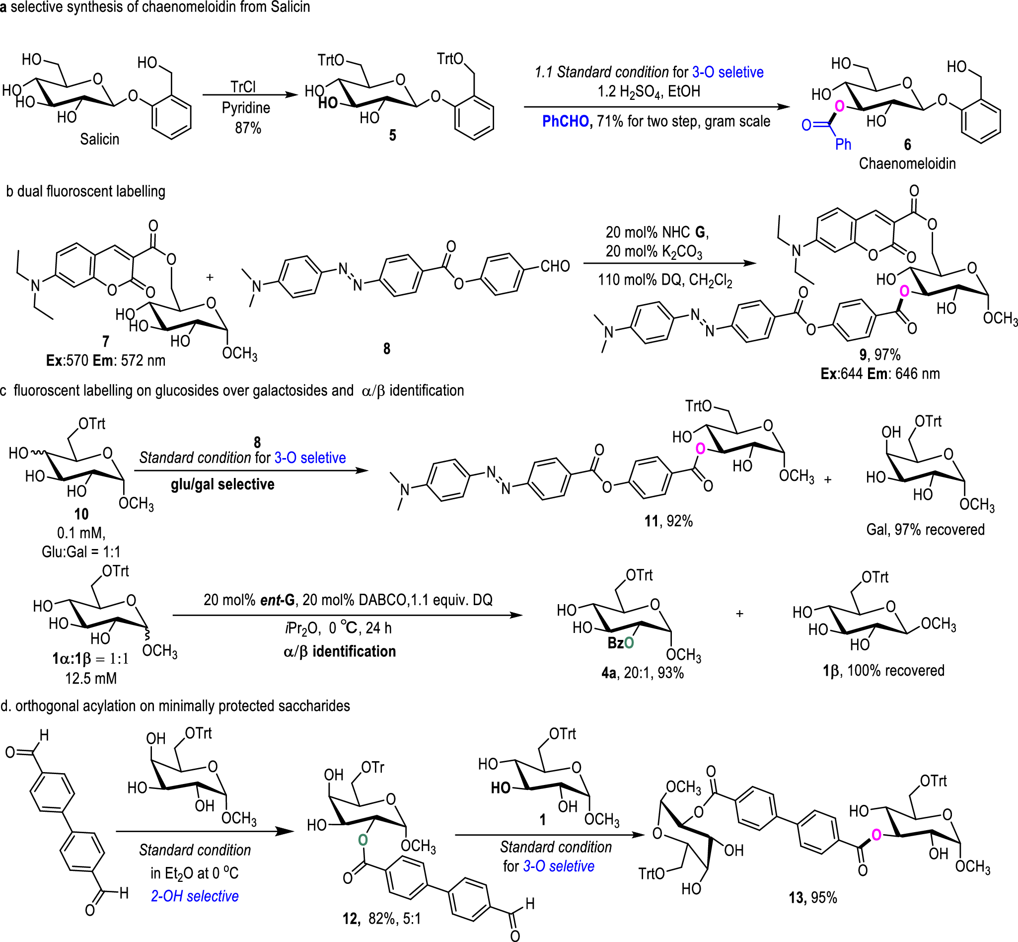 Fig. 3: Synthetic utilities and features.