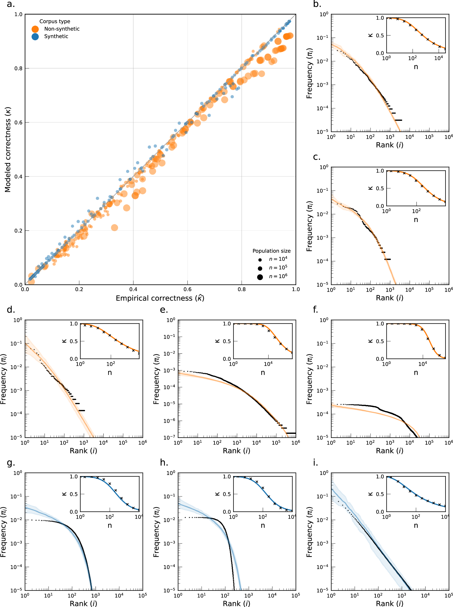 新しい数学モデルがAIの安全性向上とプライバシー保護を支援 (New Mathematical Model Could Ensure Safer Use of AI and Help Protect Privacy)