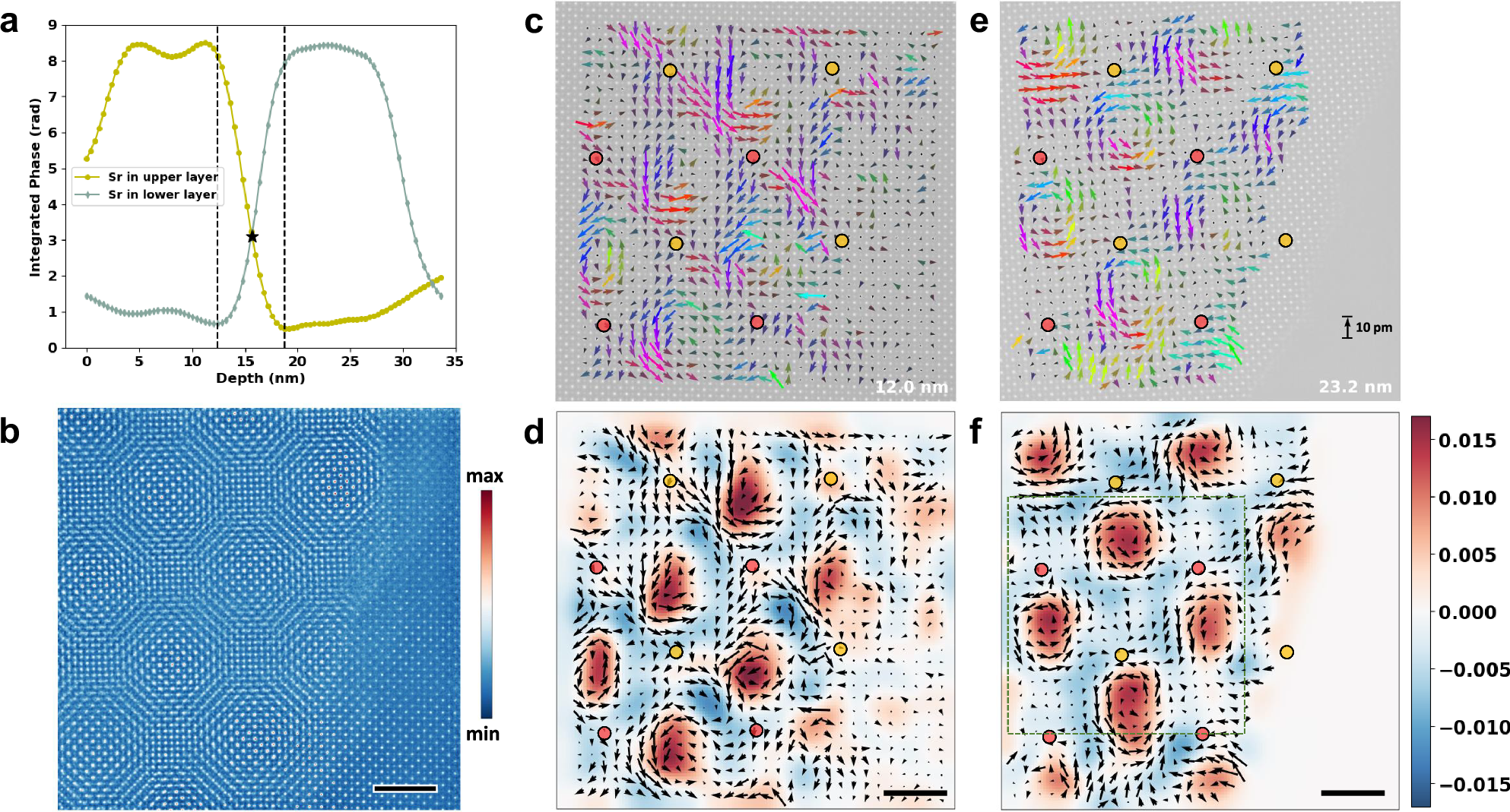 Fig. 2: Polar vortices forming in the two stacking layers.
