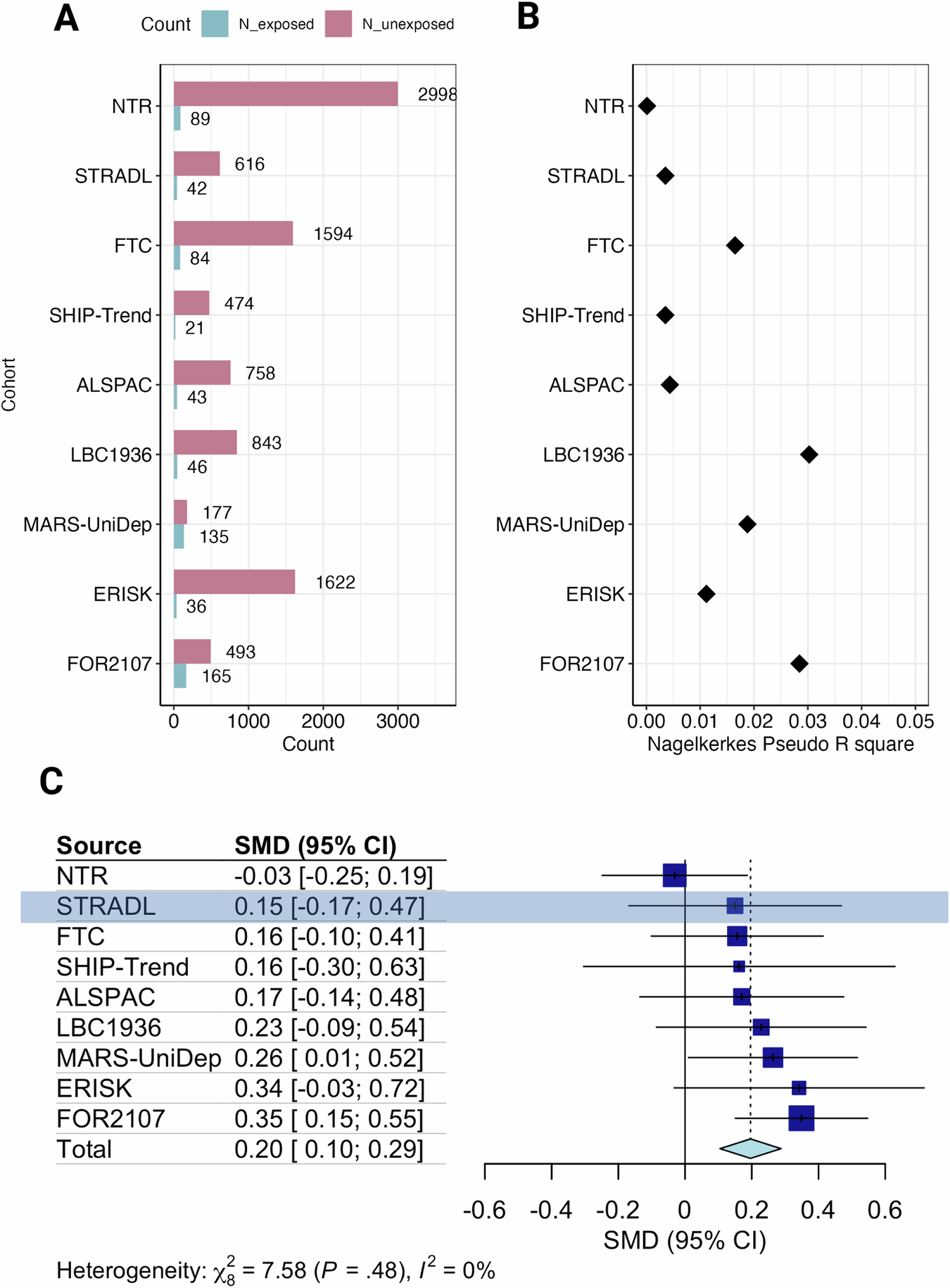 Fig. 3: An antidepressant exposure methylation profile score (MPS) and antidepressant exposure in external cohorts.