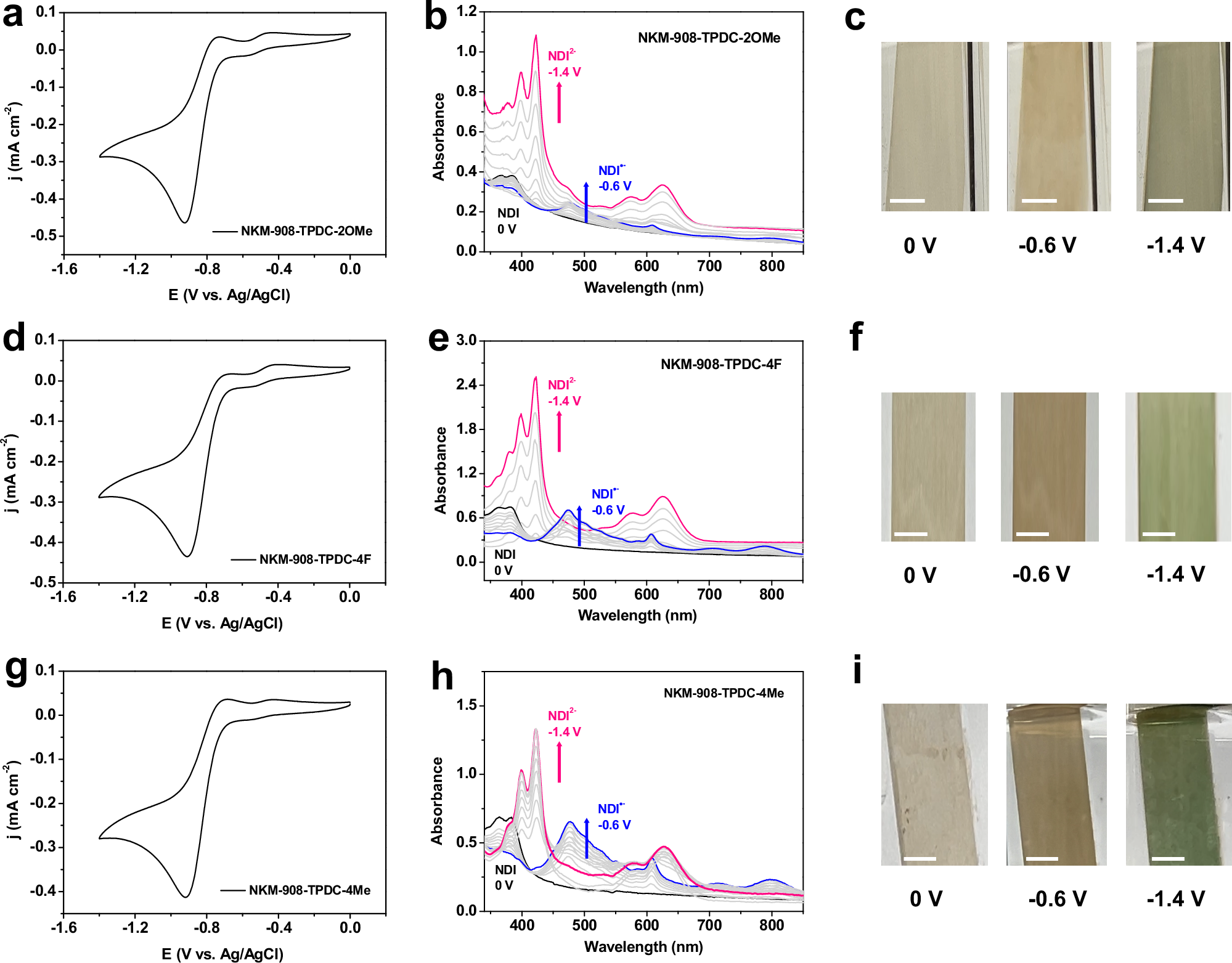Fig. 5: Electrochromic properties of NKM-908-TPDC-2OMe, NKM-908-TPDC-4F and NKM-908-TPDC-4Me thin films.