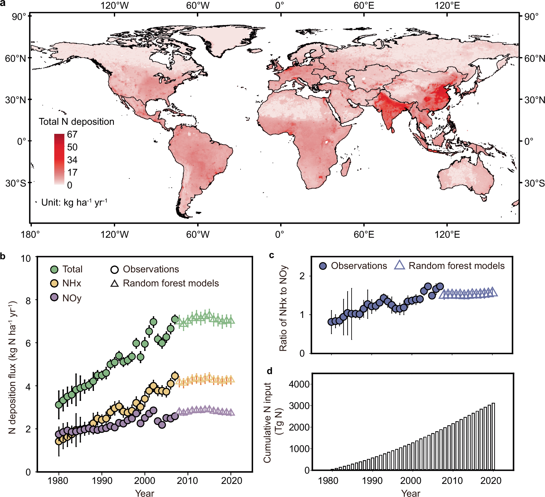 Fig. 1: Spatio–temporal patterns of global terrestrial N deposition.