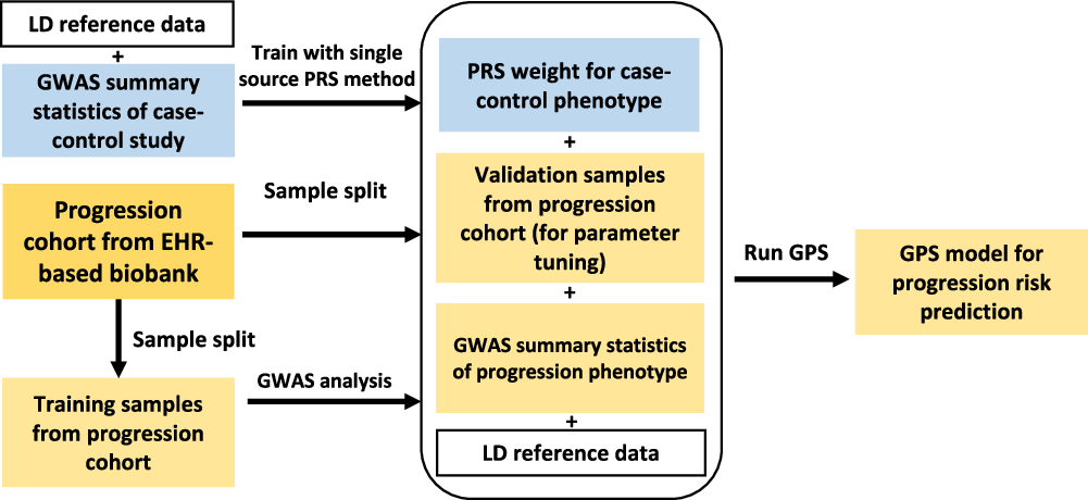 AIを活用した自己免疫疾患の進行予測 (Predicting the progression of autoimmune disease with AI)