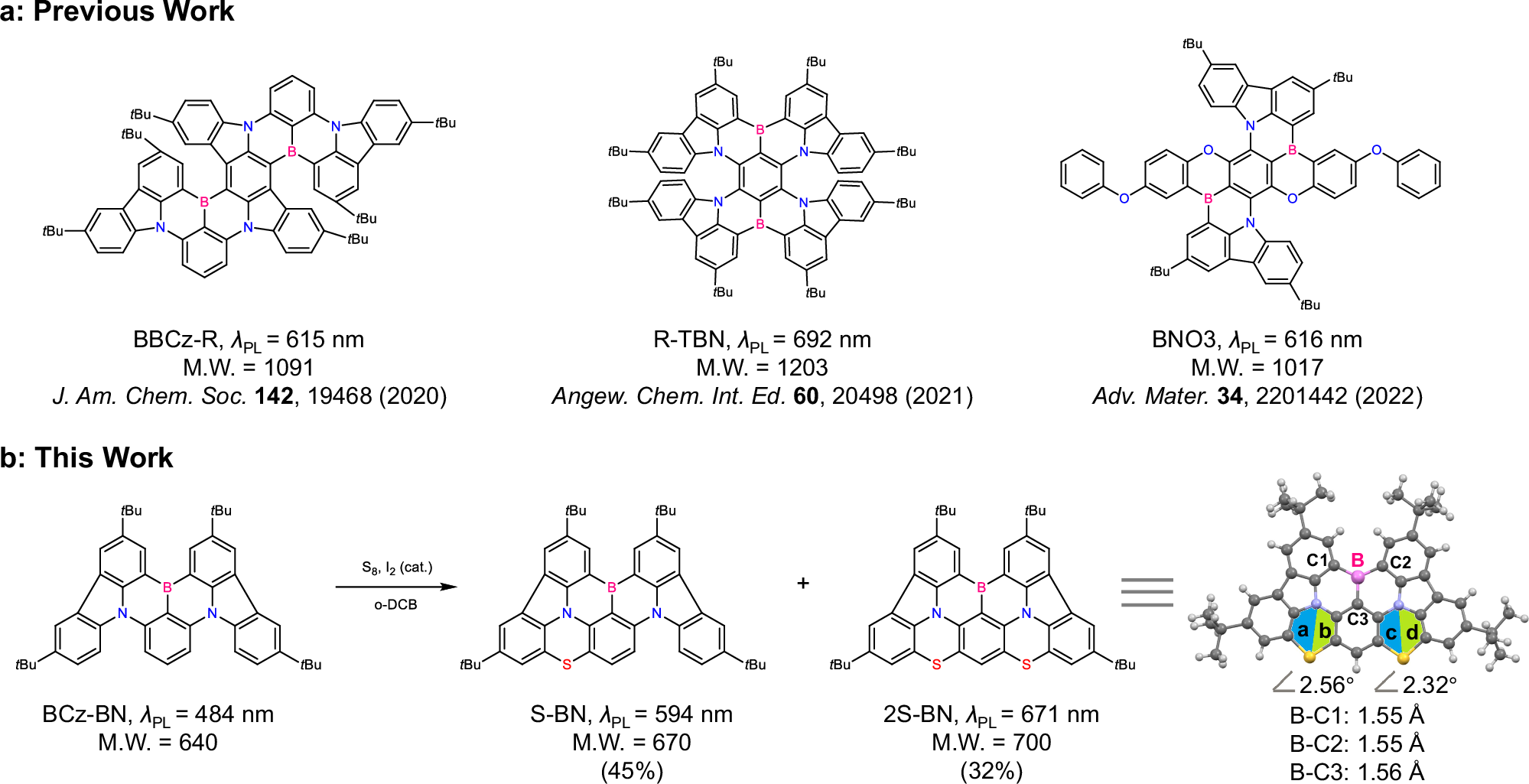 Fig. 1: Representative orange-red/deep-red MR molecules.
