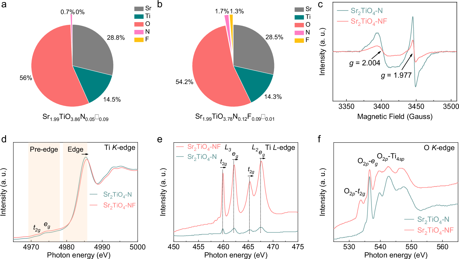 Fig. 3: Coordination states of elements.