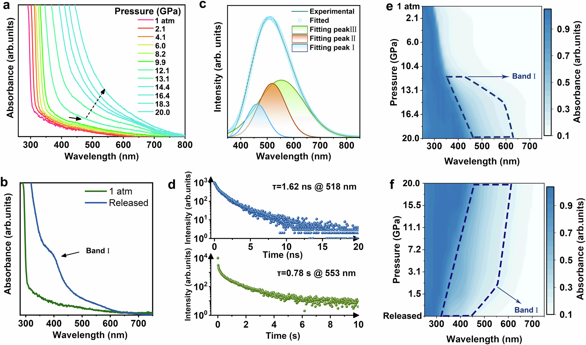 Fig. 2: The electronic structure transition of Zn-IPA MOF.