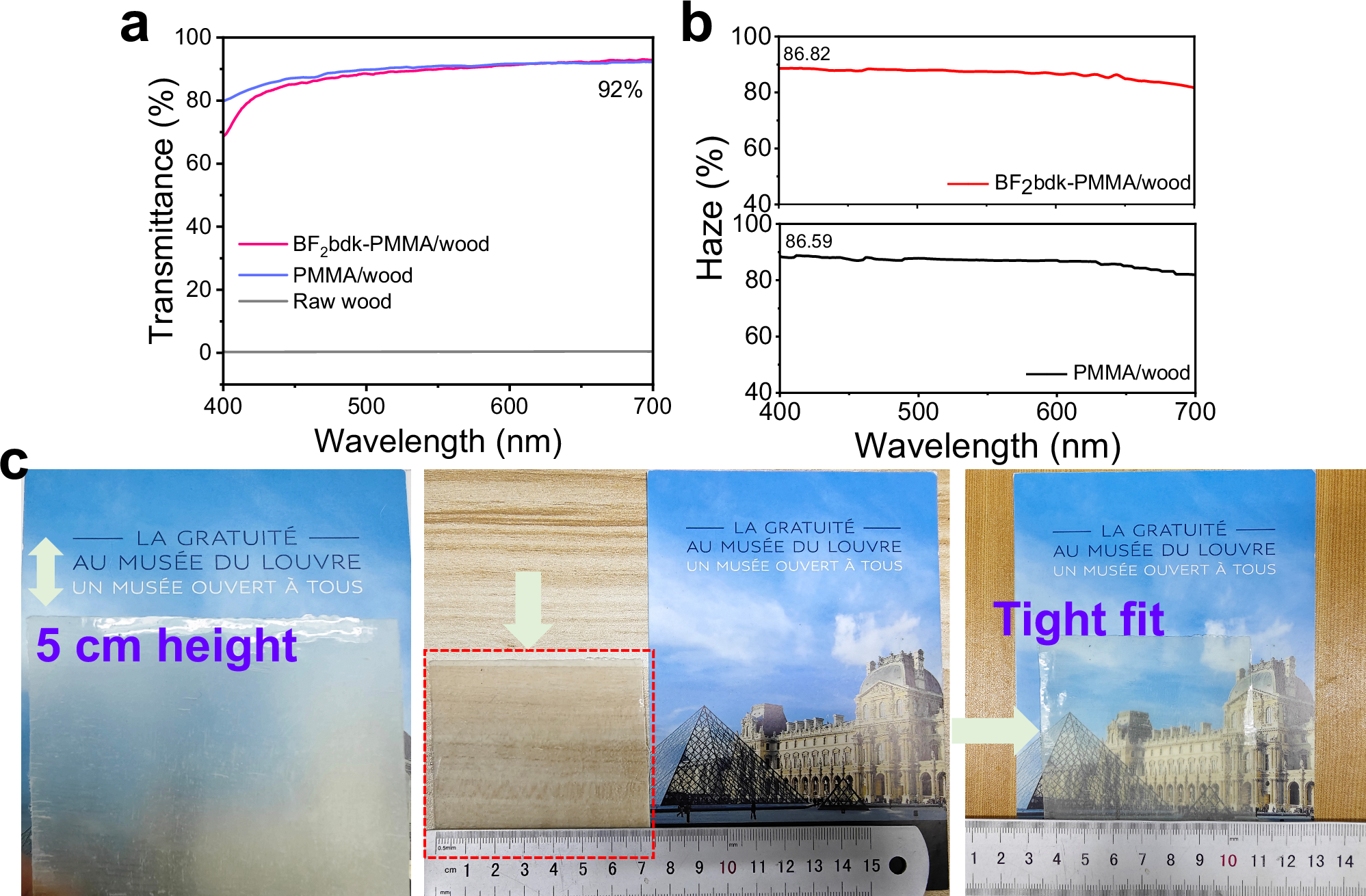 Fig. 5: Property of transparent wood.