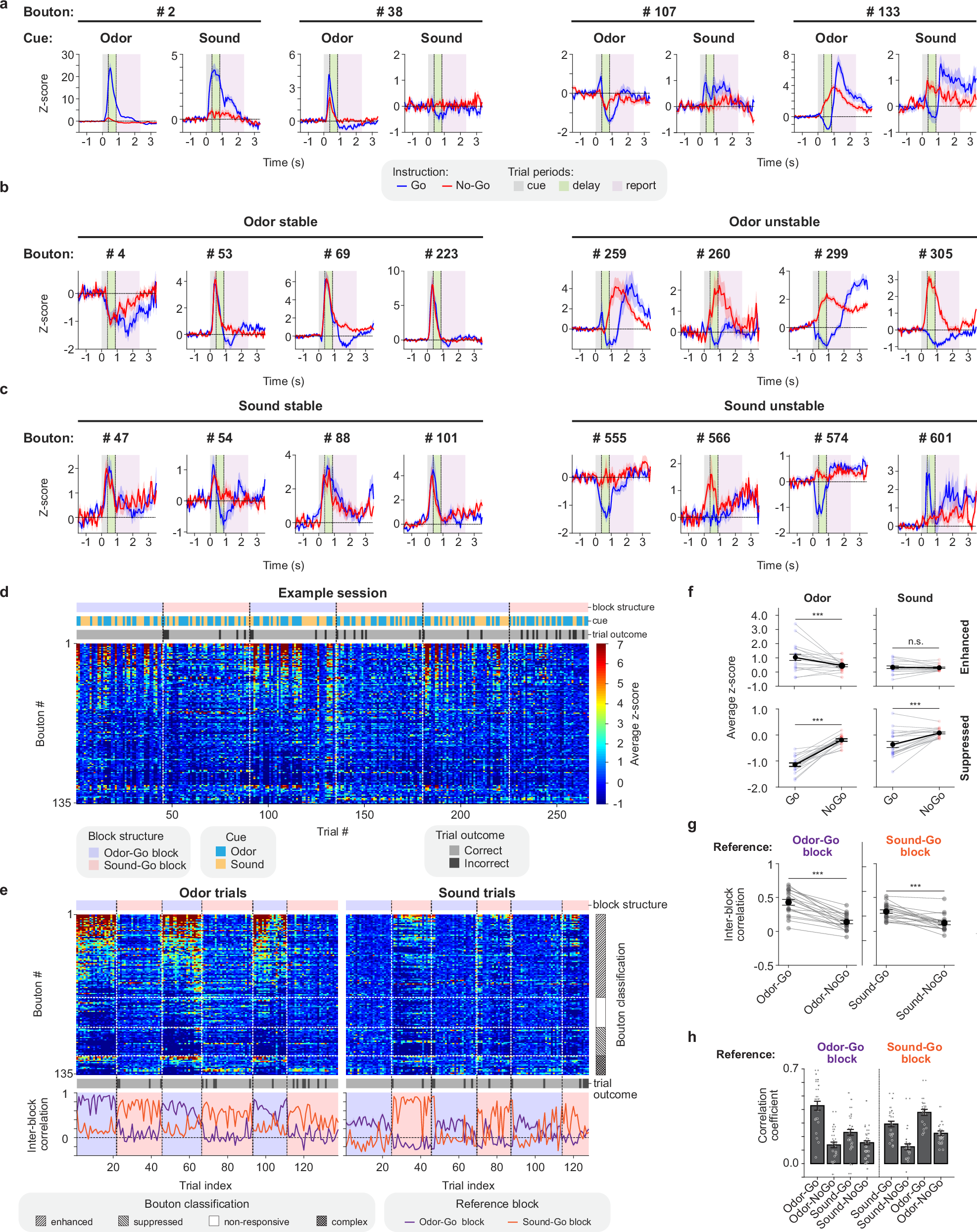 Fig. 2: Fast update of cortical bulbar feedback representations following reward-rule switching in task-engaged mice.