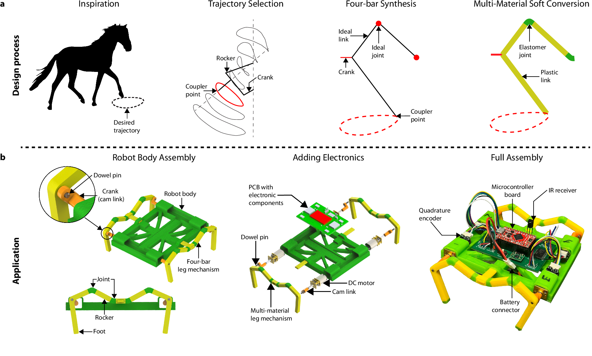 3Dプリントロボットが協力して大規模作業を実施 (3D Printed Robots, Designed to Work Together on Big Tasks)