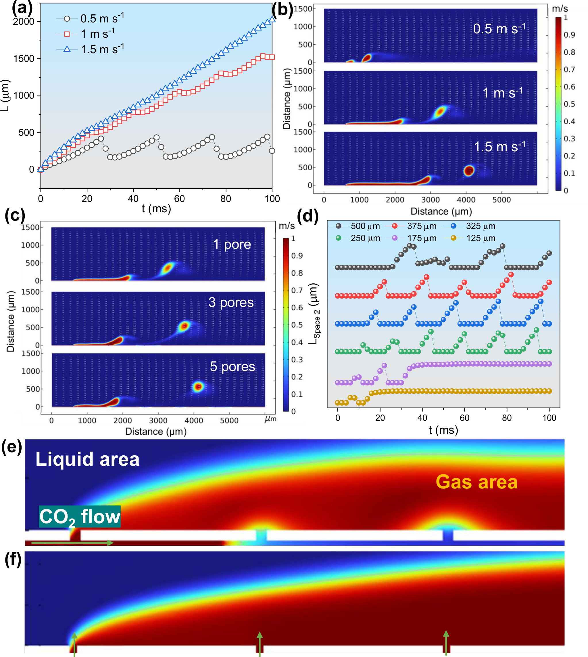 Fig. 5: COMSOL Multiphysics simulations of Ag NPs-Skeleton.