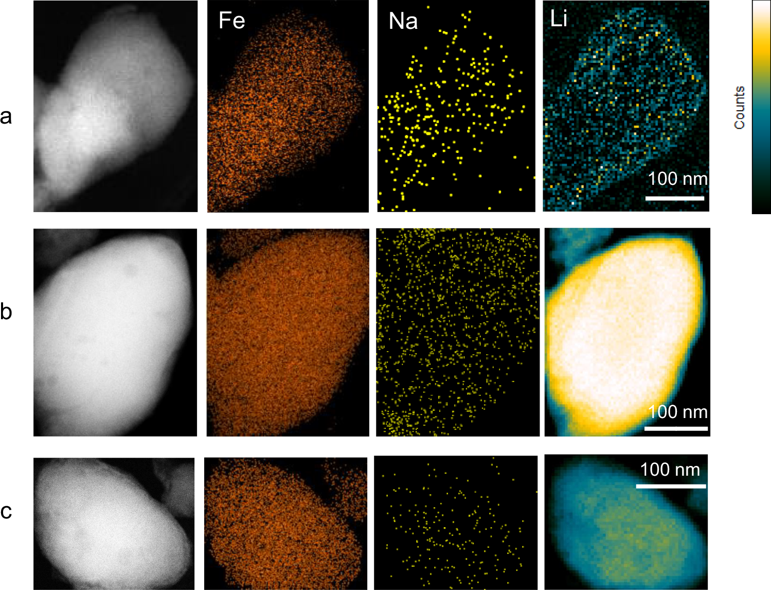 Fig. 3: TEM Characterization of FePO4 particles.