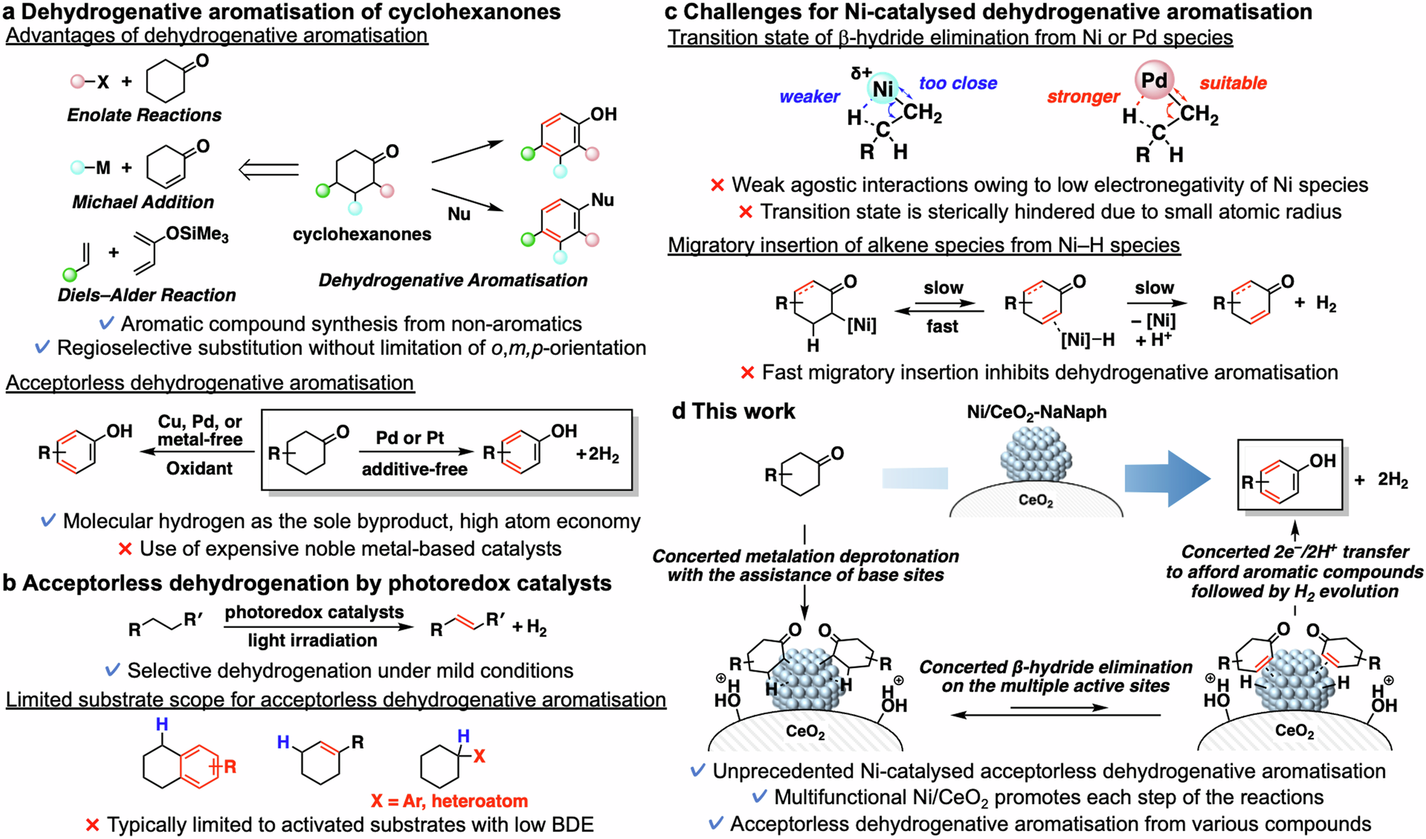 take dihexa and enclomiphene tpgether Ni-catalysed acceptorless dehydrogenative aromatisation of cyclohexanones enabled by concerted catalysis specific to supported nanoparticles Biotin injections are one Color:Sky Blue Bpc-157