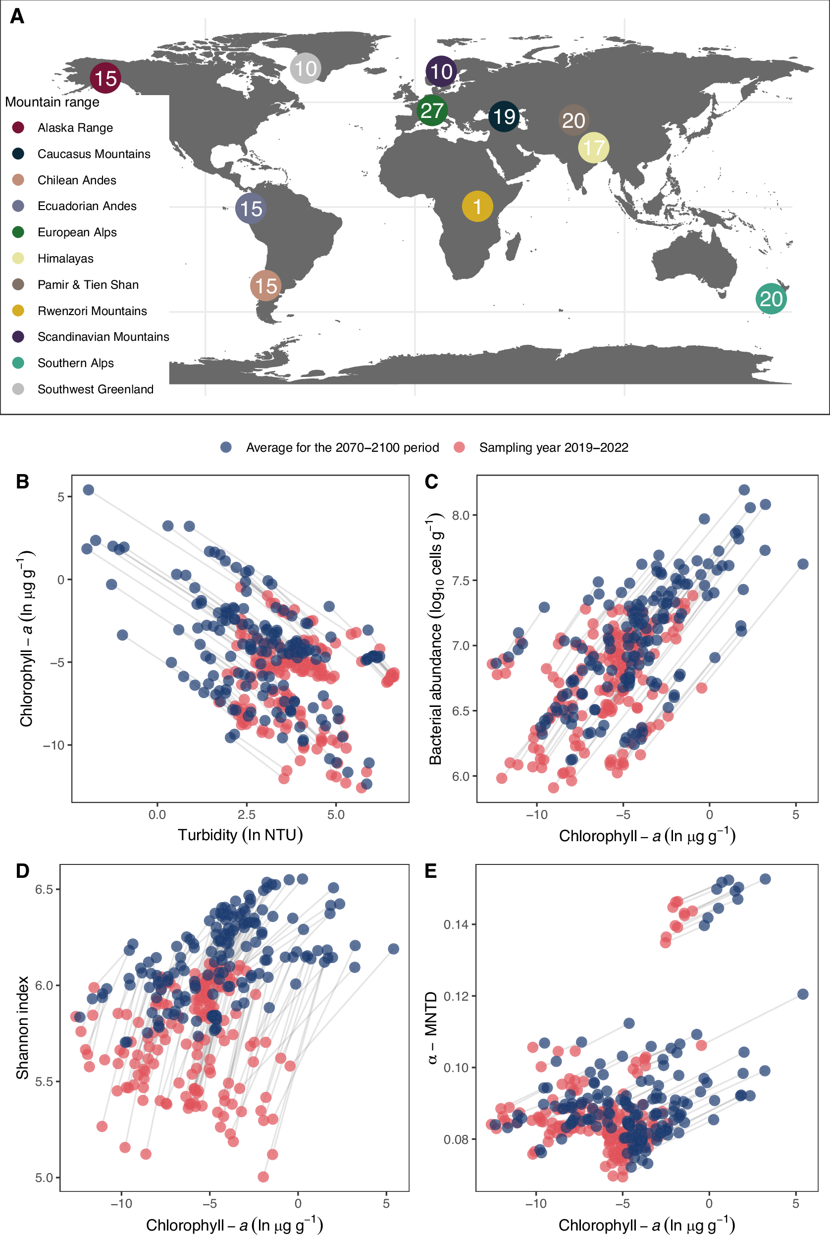 氷河の融解がユニークな微生物生態系を脅かす（Glacier melt puts unique microbial ecosystems under threat）