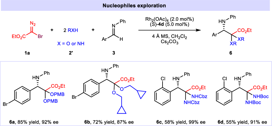 Fig. 5: Synthetic generality.