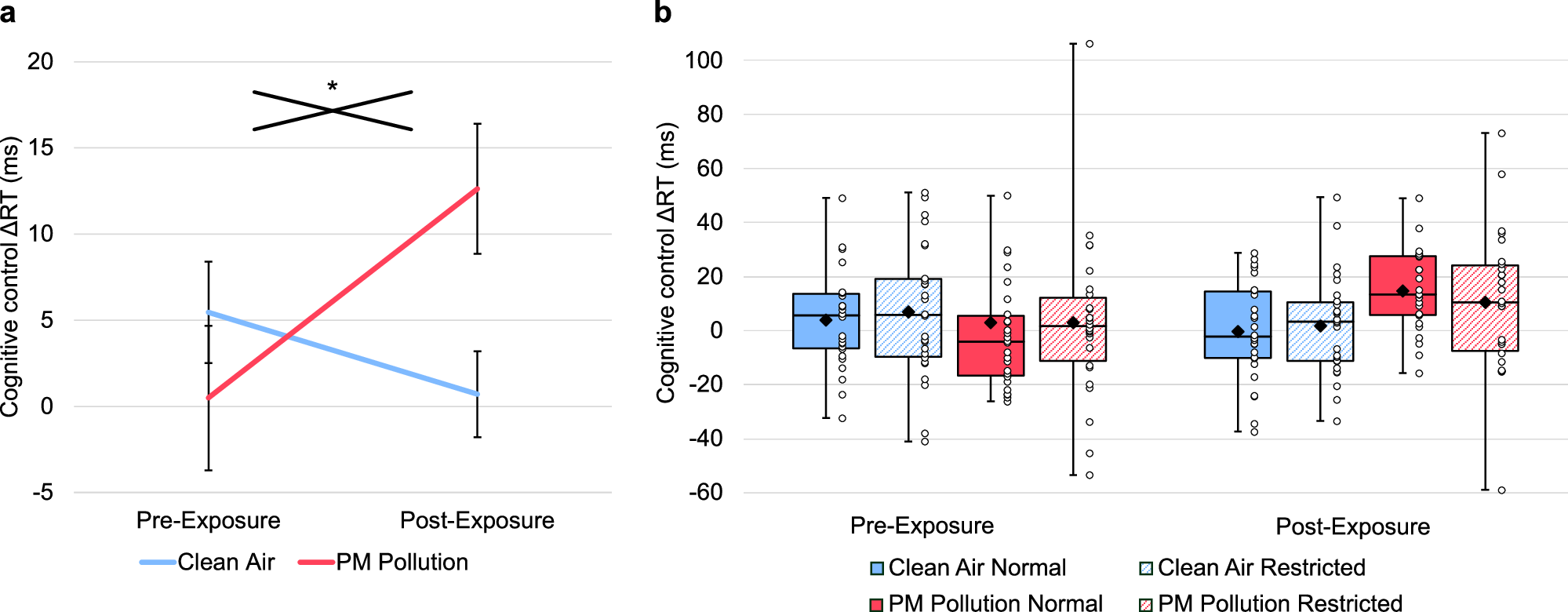 大気汚染は心を曇らせ、日々の仕事を困難にする(Air pollution clouds the mind and makes everyday tasks challenging)
