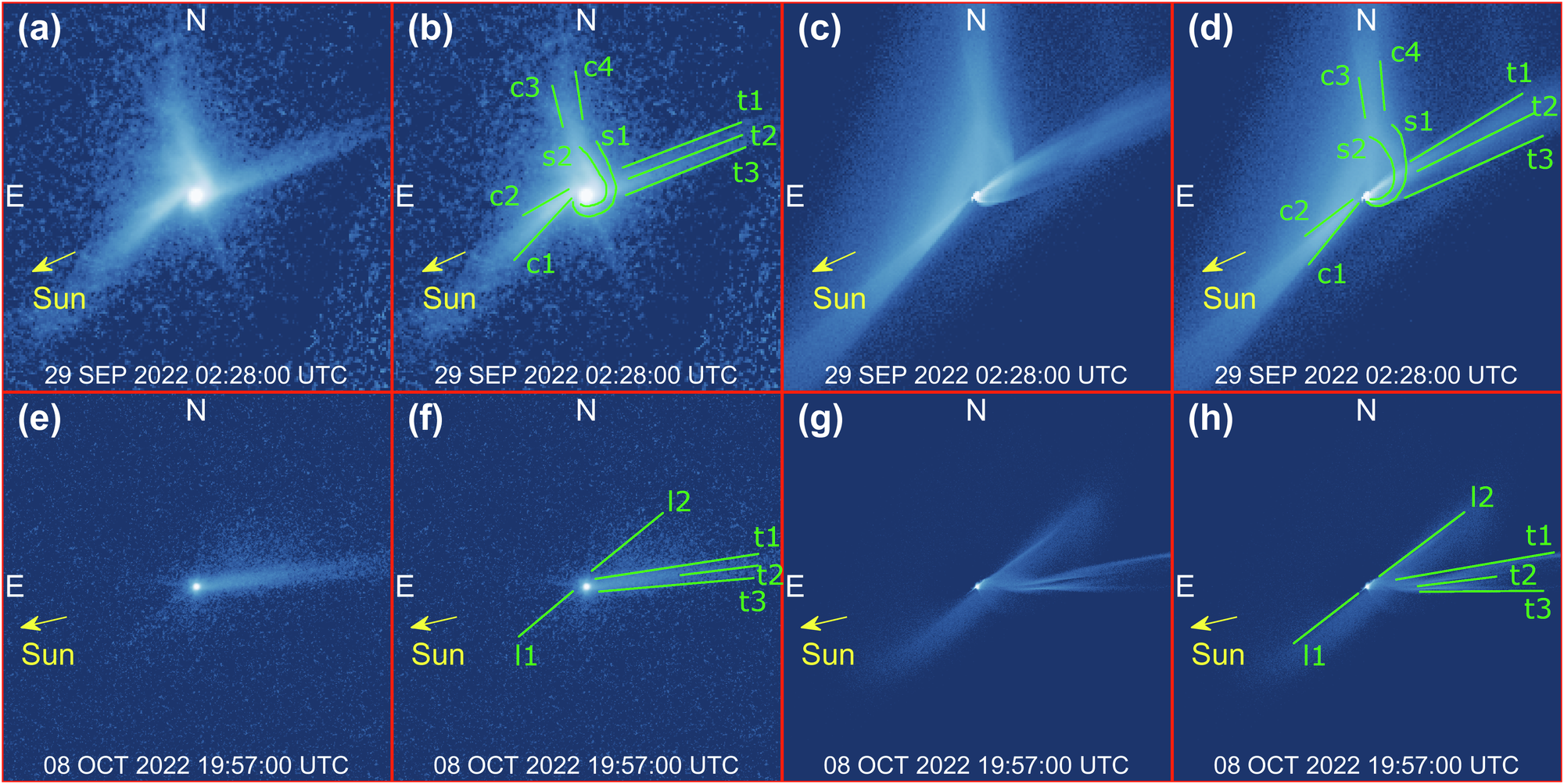 Fig. 2: Time evolution of features.