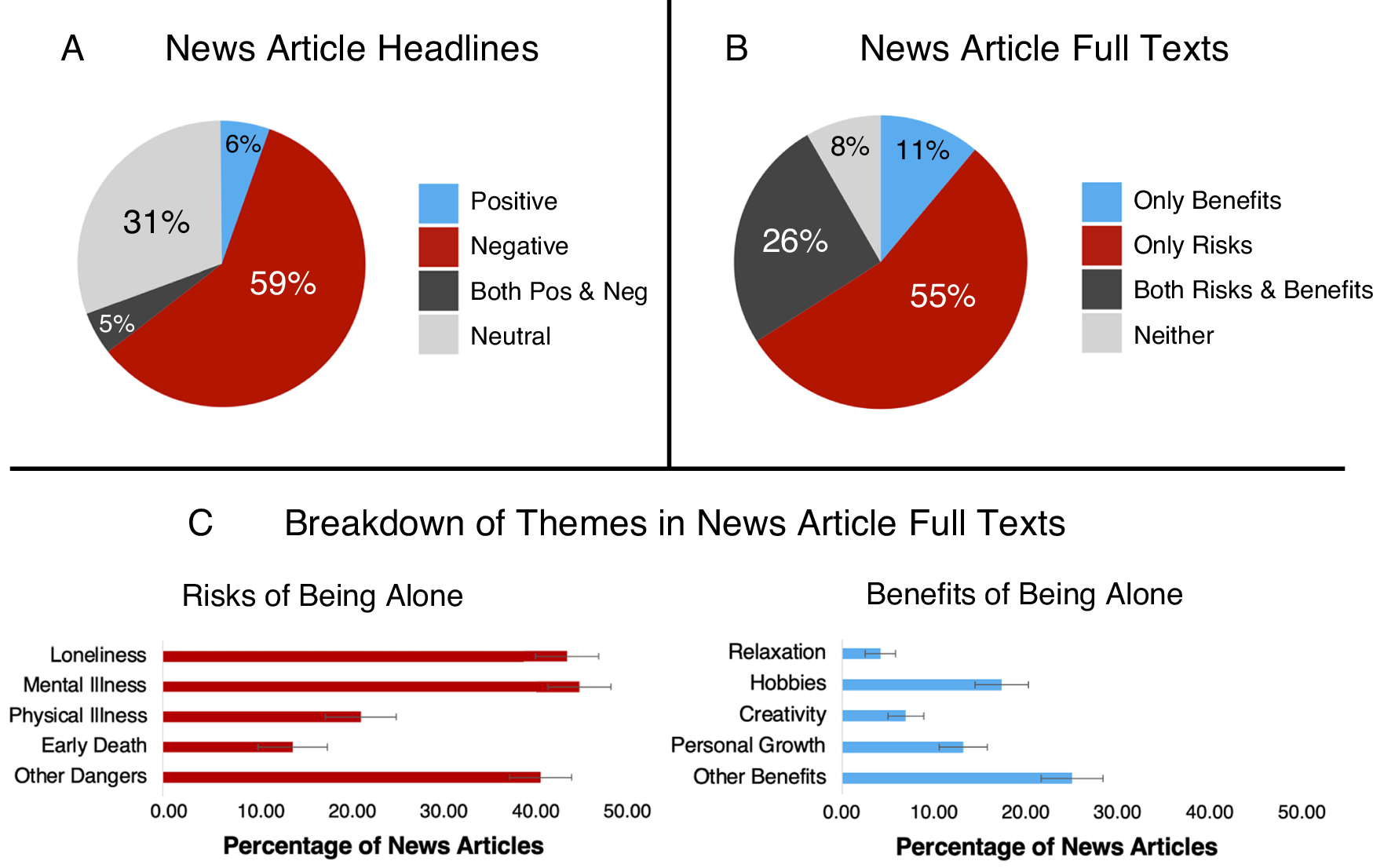 孤独のパラドックス:メディアの語りはどのように私たちの孤独を形成するか(The loneliness paradox: How media narratives shape our solitude)