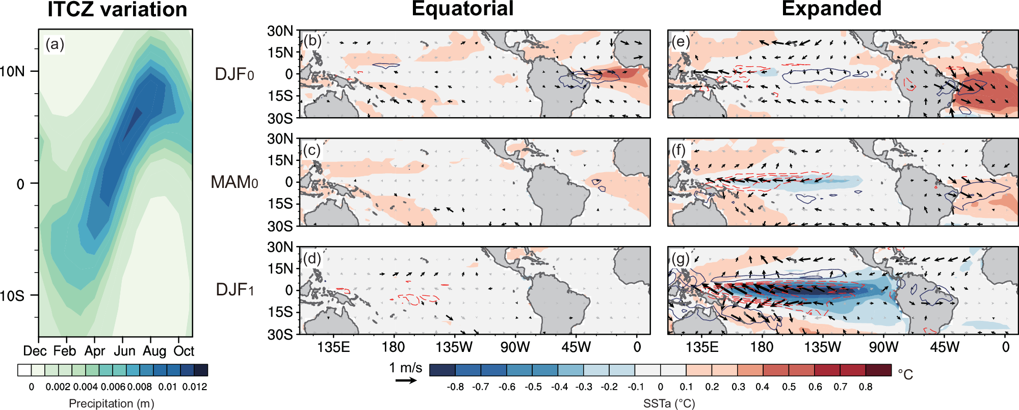 Fig. 5: Different impacts of Equatorial and Expanded Atlantic Niño events in 27 CMIP6 historical simulations.