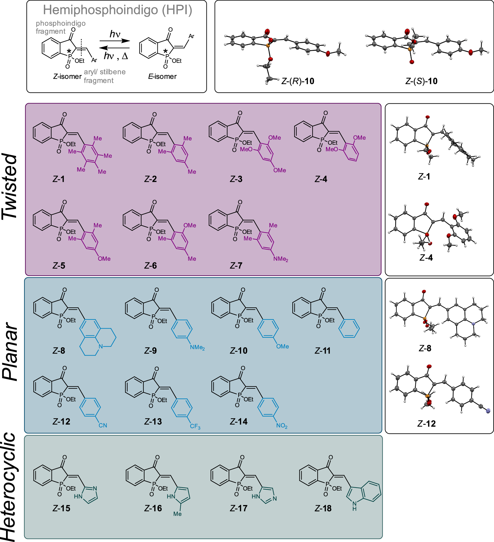 Fig. 1: HPIs 1-18 investigated in this study.
