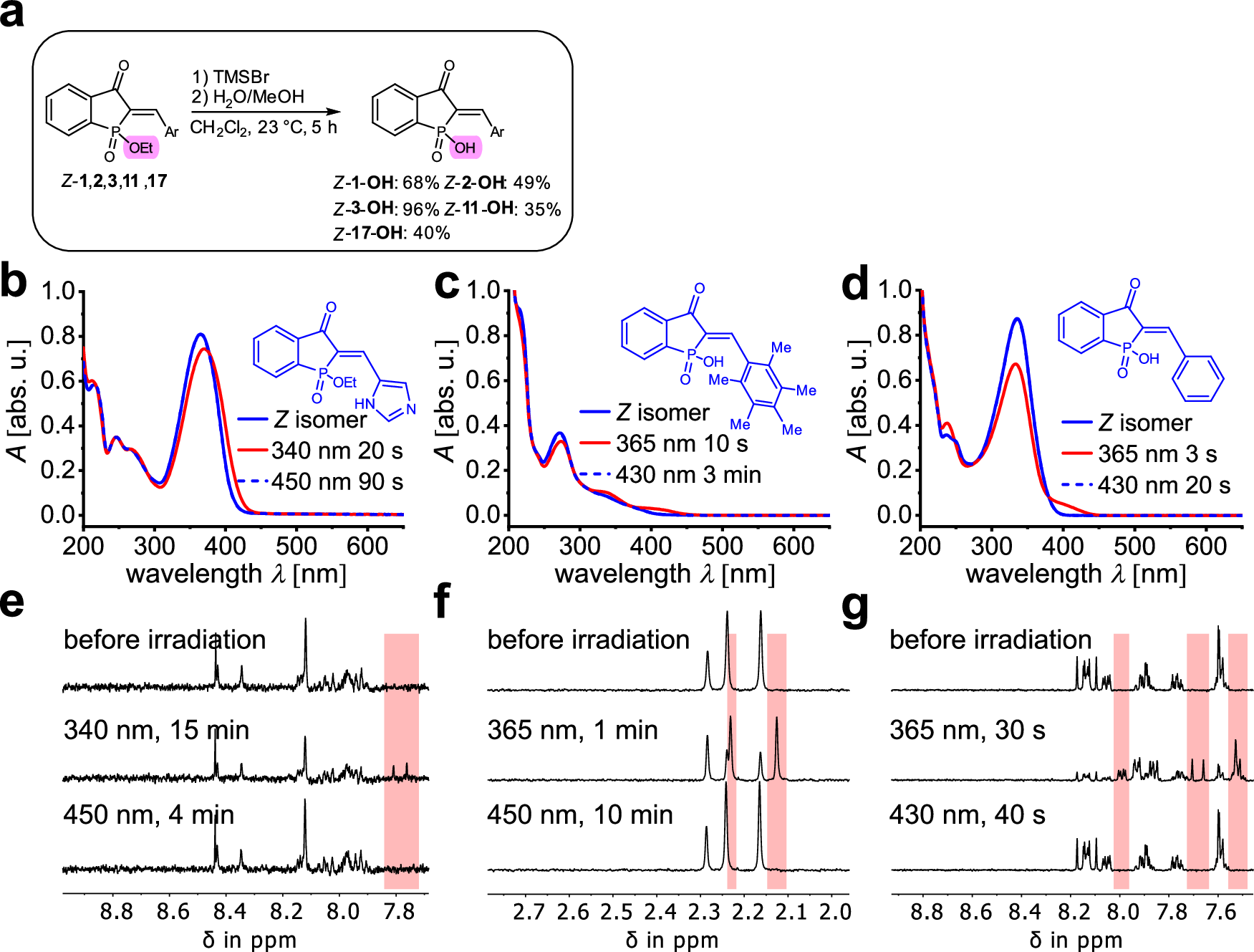 Fig. 4: Absorption and photoswitching behavior of HPI 17 and hydrolyzed HPIs in water or D2O.