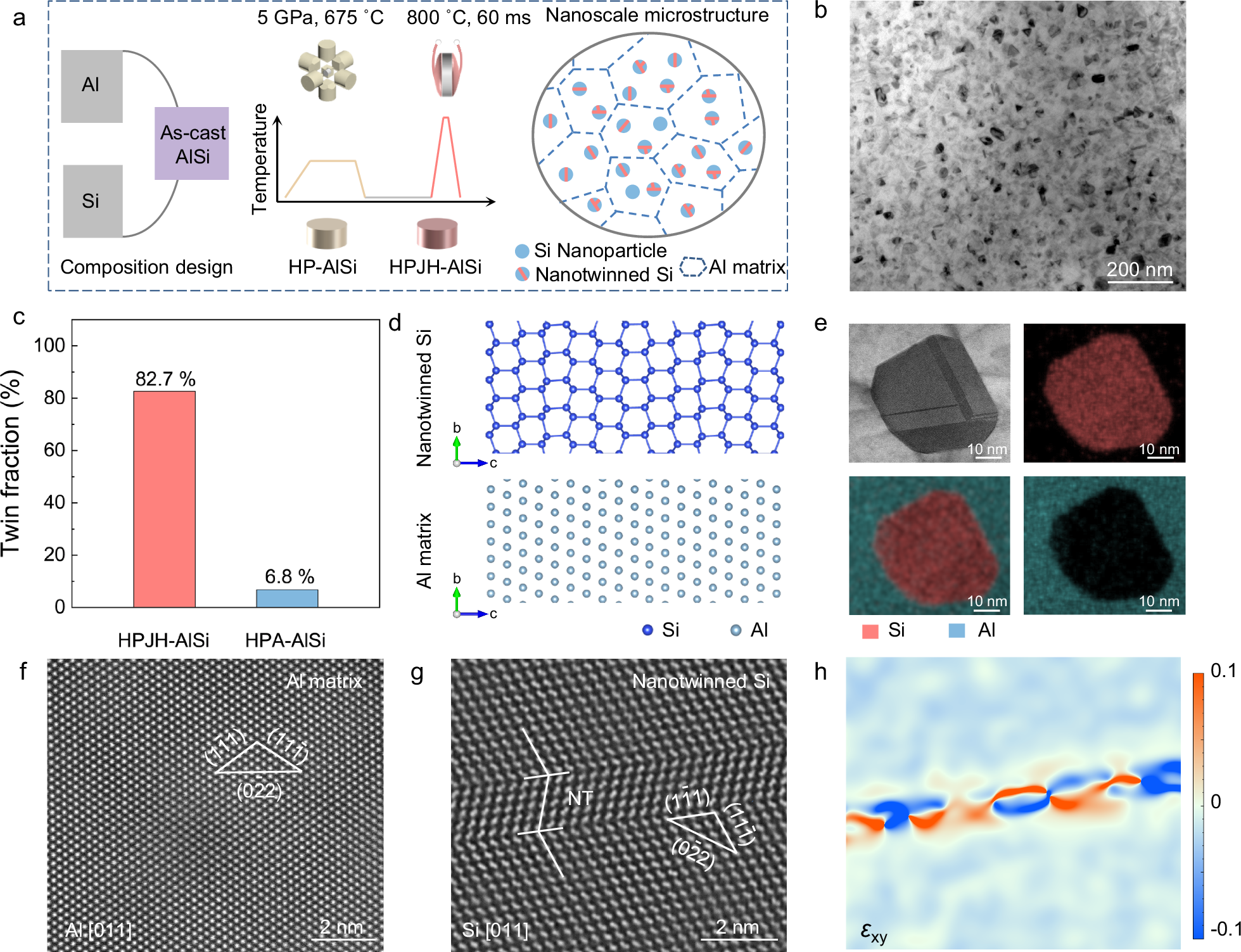 Fig. 1: Structural characteristics of Al-Si alloy.