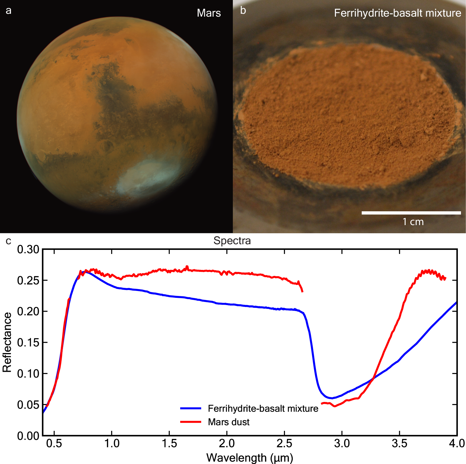 火星はなぜ赤いのか？科学者たちがついに答えを見つけたかもしれない(Why is Mars red? Scientists may finally have the answer)