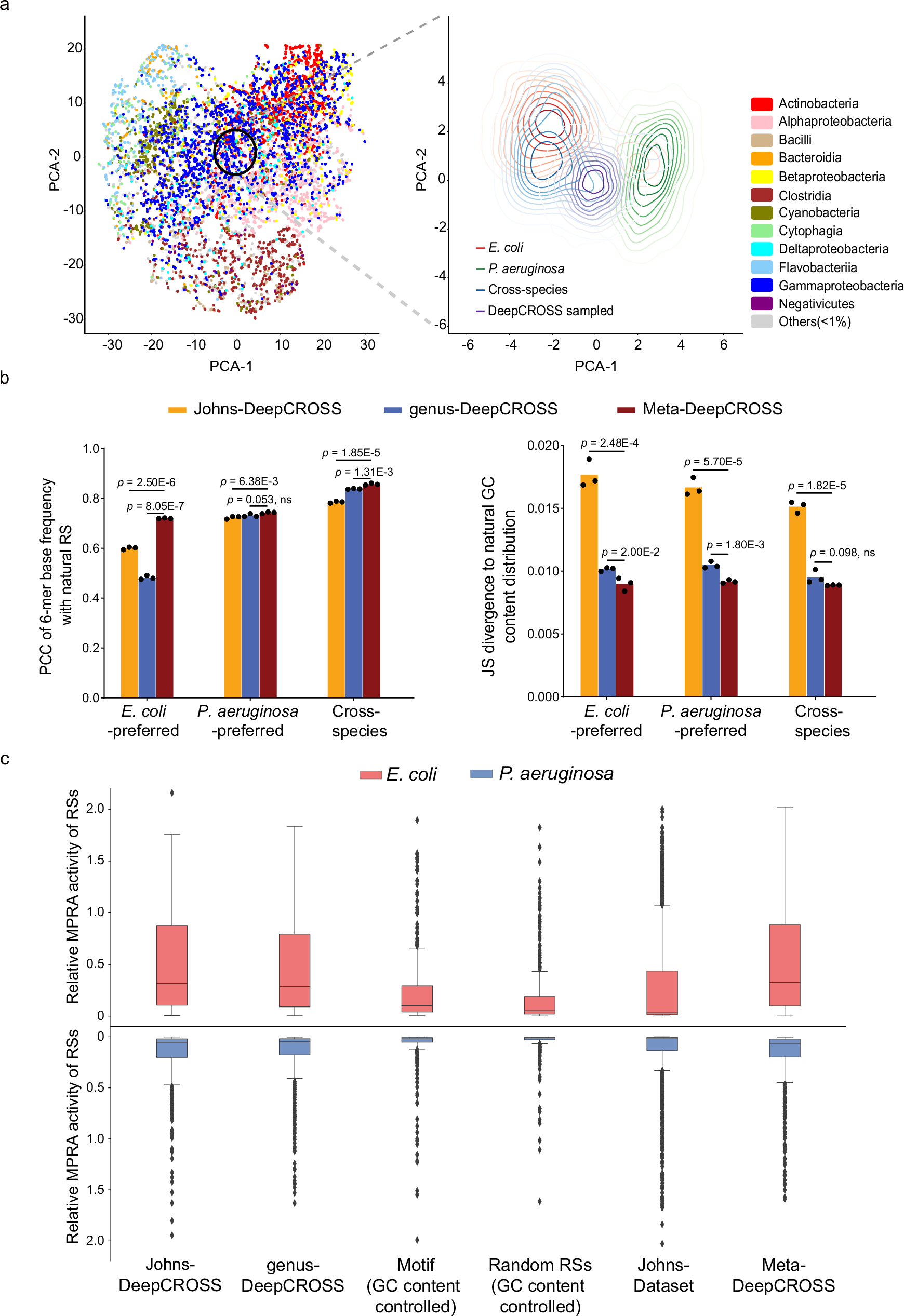Fig. 2: Meta-representation captures essential constraints of RSs.