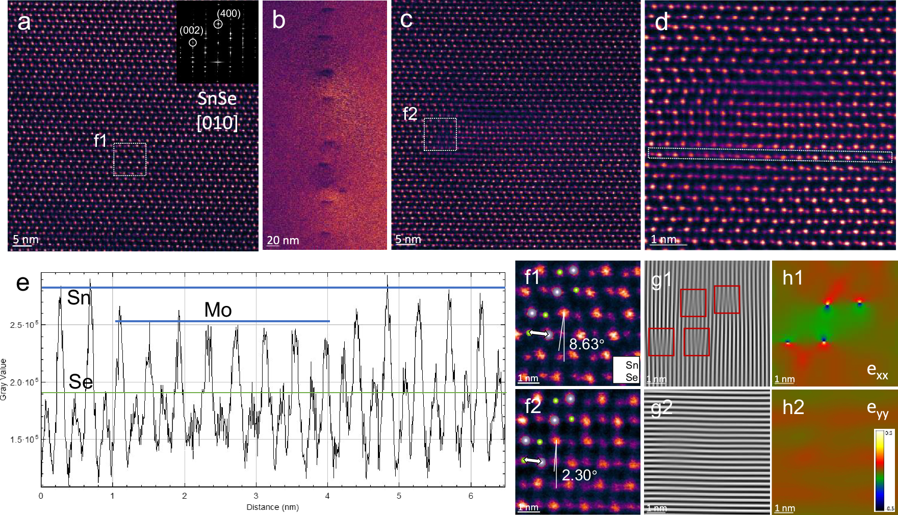 Fig. 5: AC-STEM characterization of SnSe before and after Te/Mo co-doping.