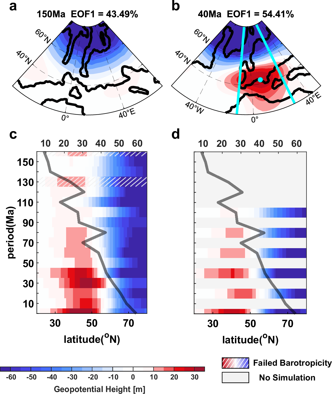 北大西洋振動の起源と進化をシミュレーション(PKU scientists simulate the origin and evolution of the North Atlantic Oscillation)