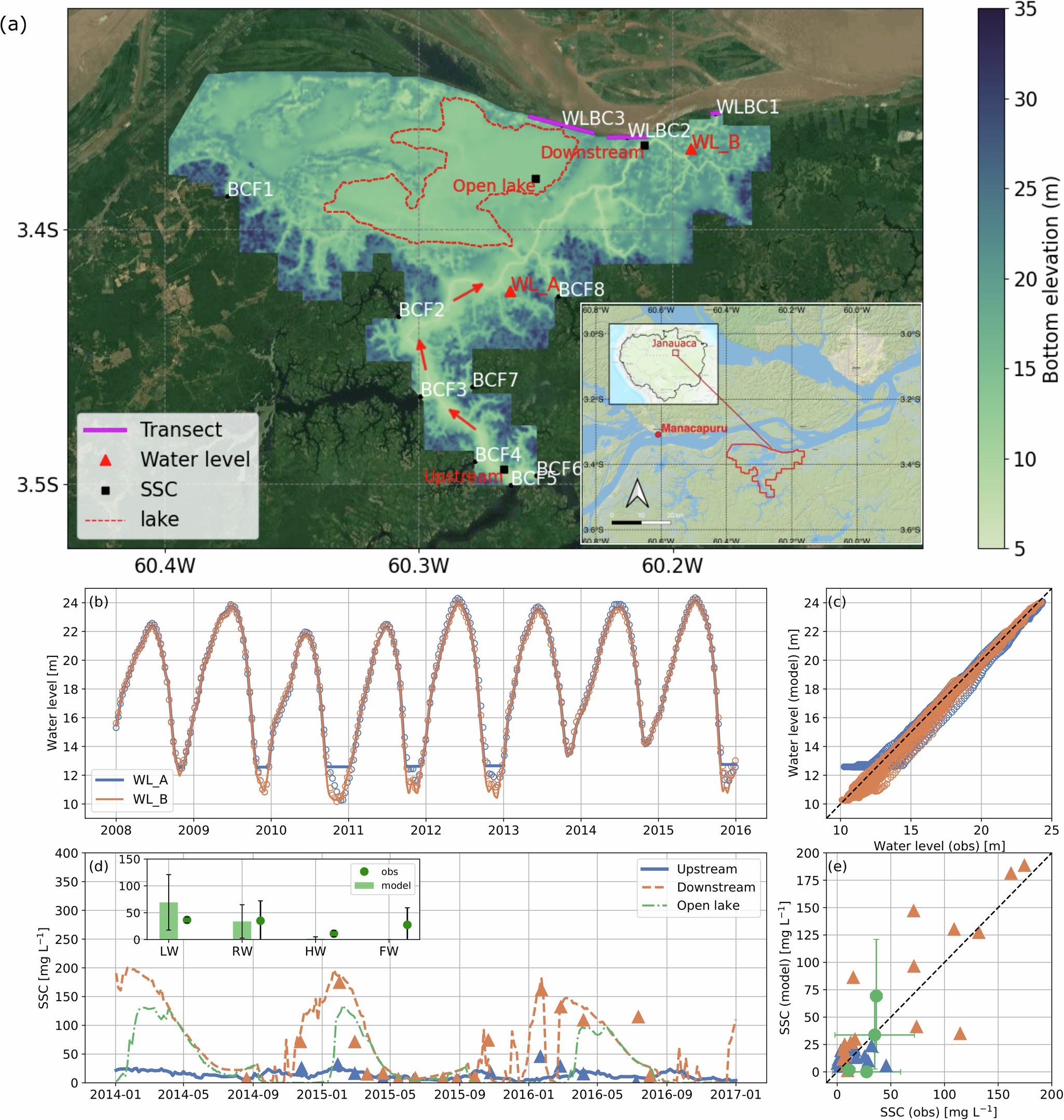 アマゾン氾濫原における堆積物堆積の要因と影響（Drivers and Impacts of Sediment Deposition in Amazonian Floodplains）