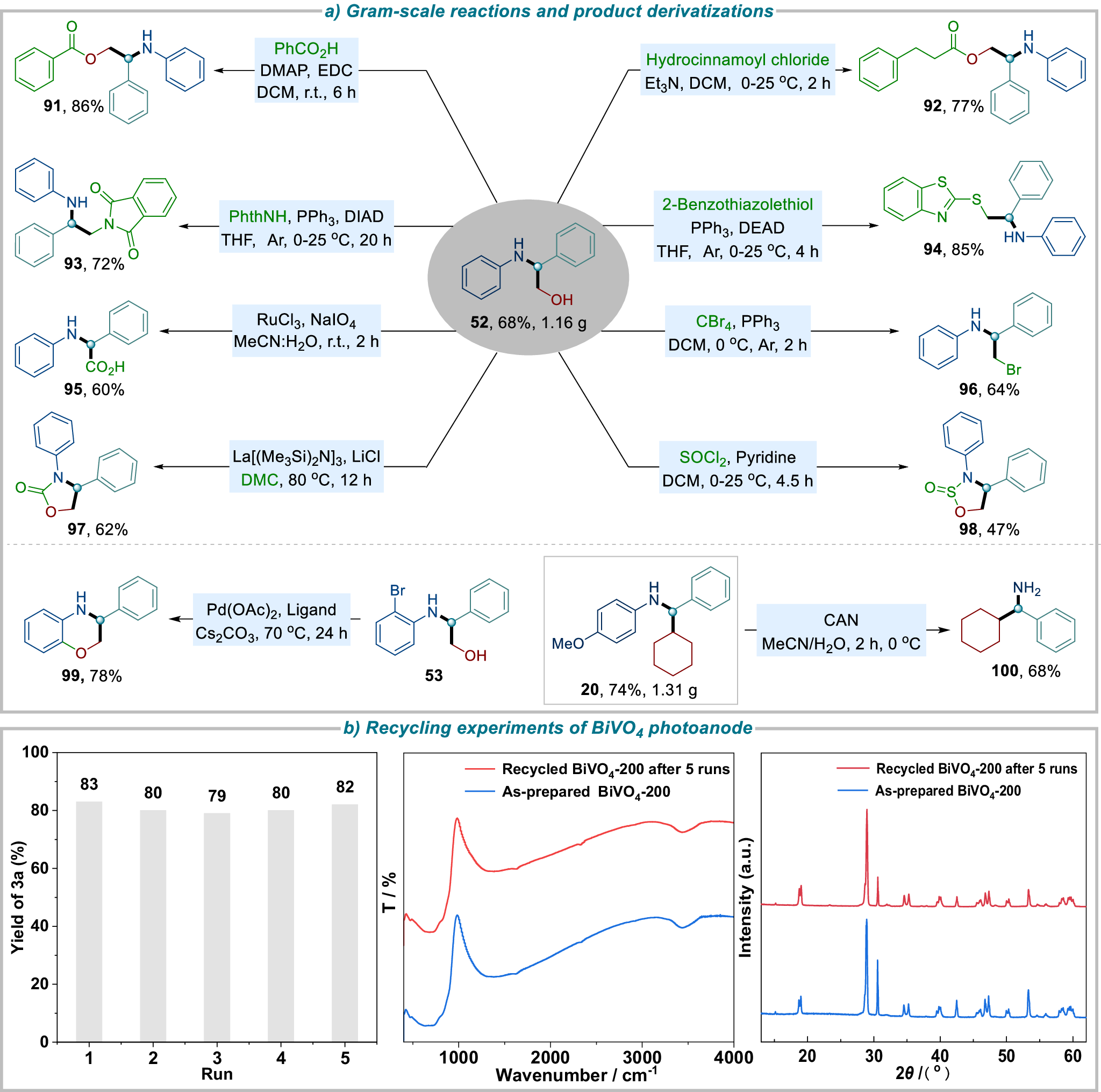 Fig. 7: Synthetic applications.