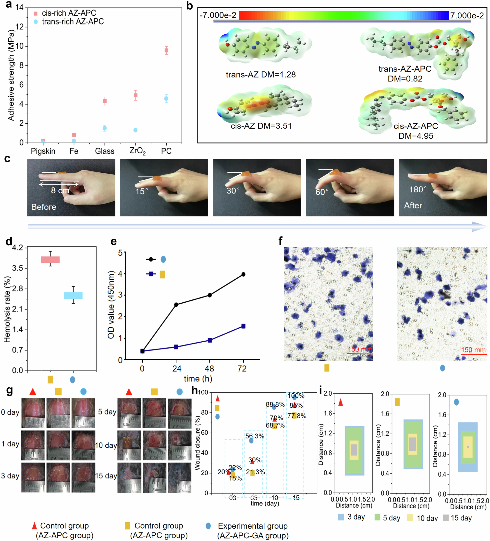 Fig. 5: Smart wound healing based on mechanically switchable adhesives.