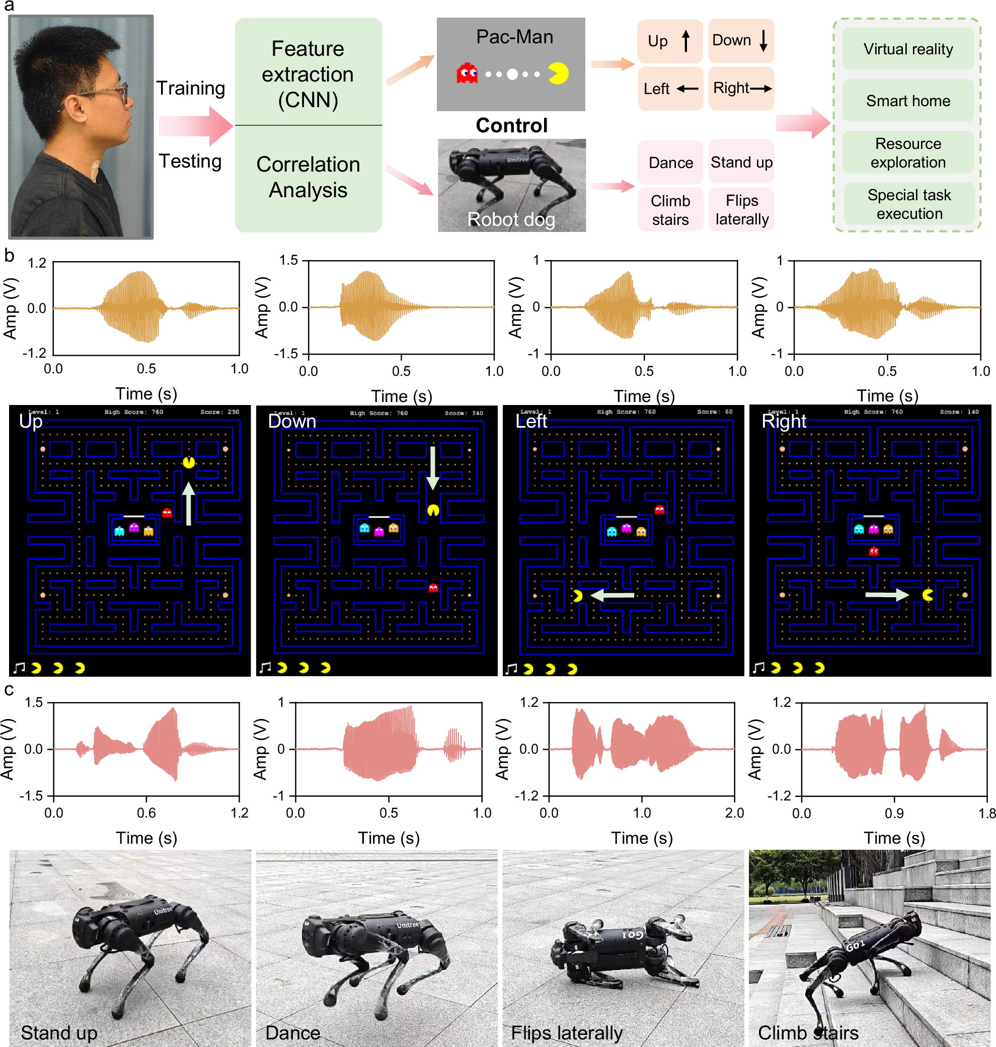 Fig. 5: Using SAAS to control the virtual game and the robot dog.