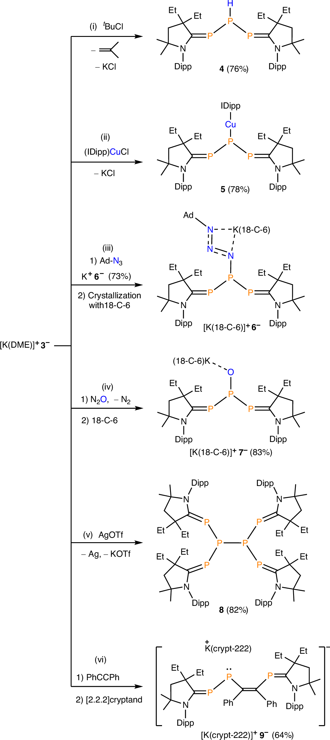 Fig. 5: Reactivity studies of [K(DME)]+3ˉ.