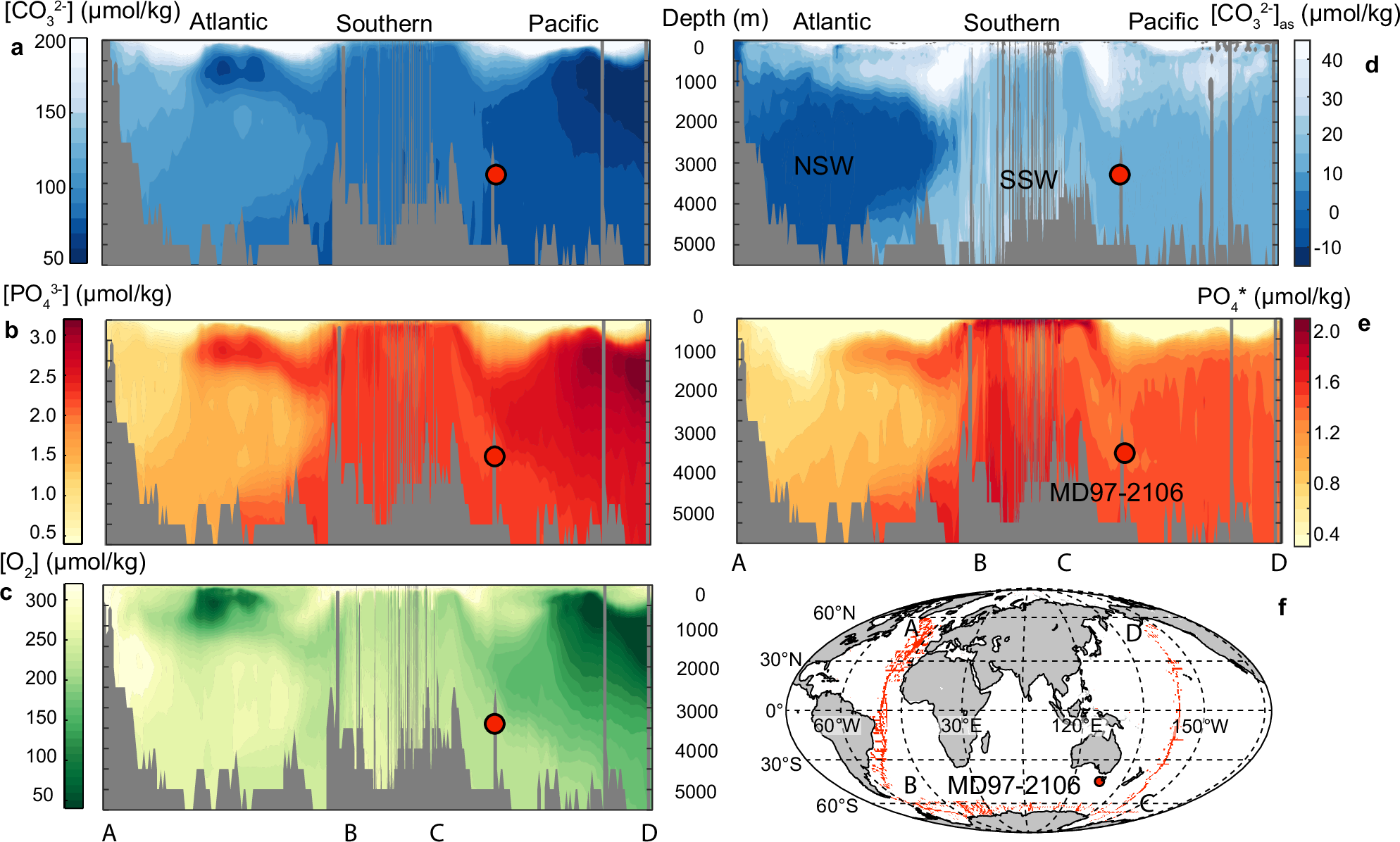 Fig. 1: Preindustrial ocean biogeochemical properties.