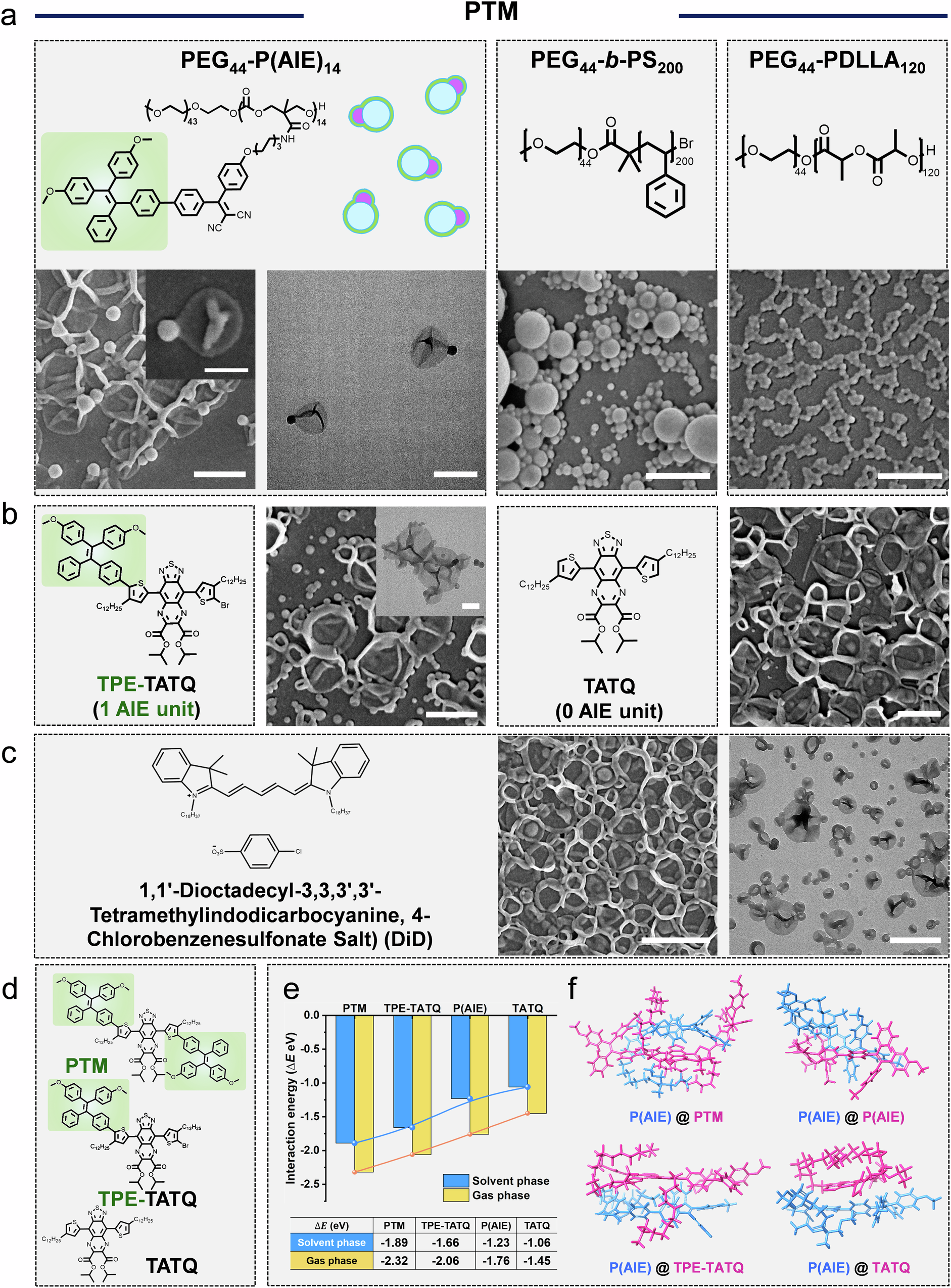 Fig. 4: Morphology characterization using different types of amphiphilic block copolymers and theoretical calculation of interaction energy.