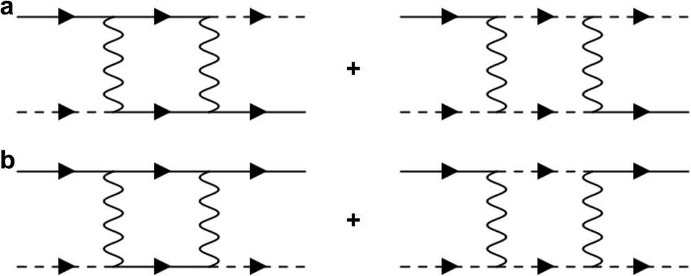Fig. 4: g5-interaction leads to intra-band particle-particle corrections.