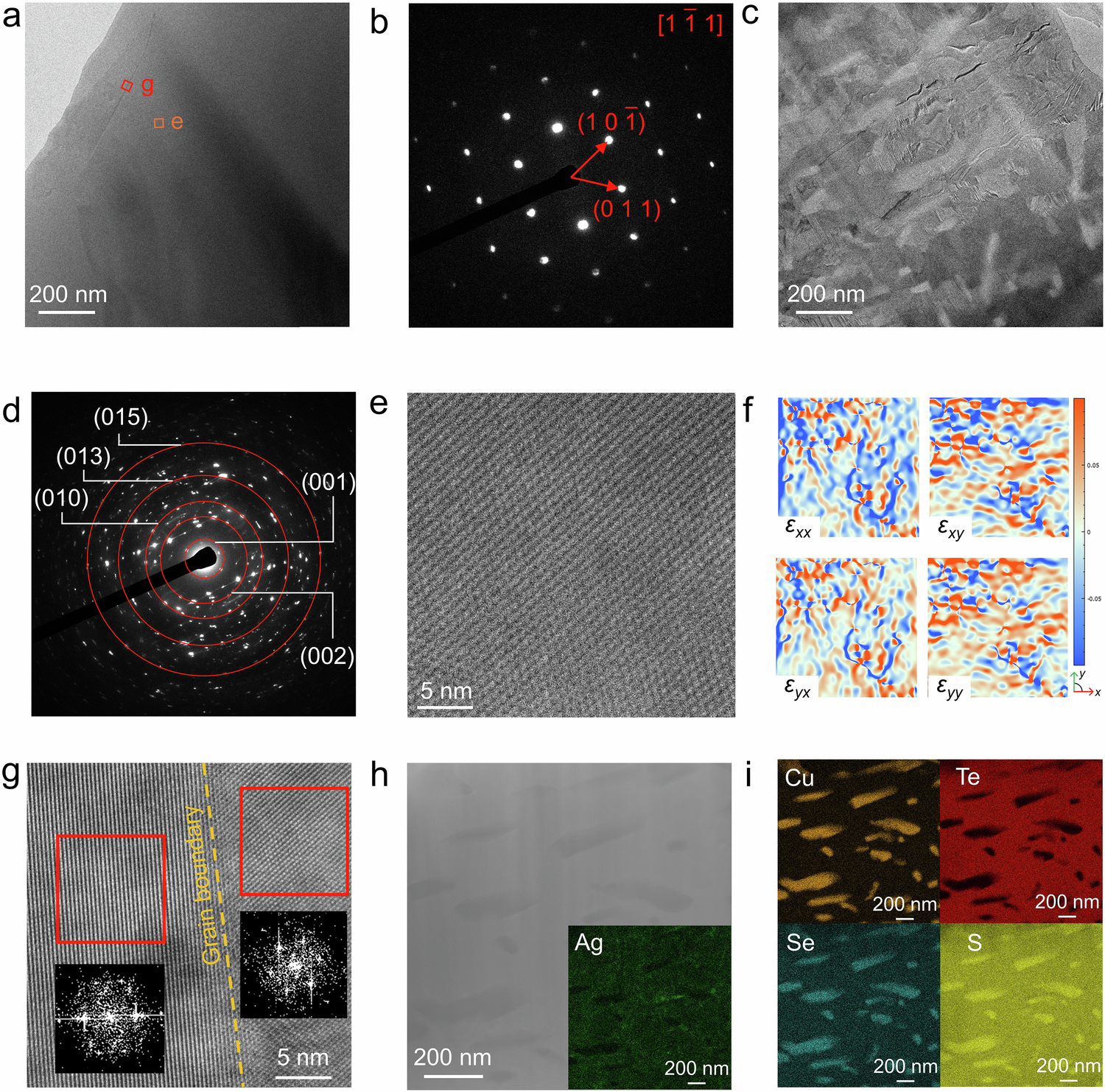 Fig. 4: Micro/nanostructure characterization of (AgCu)0.998Te0.8Se0.1S0.1.