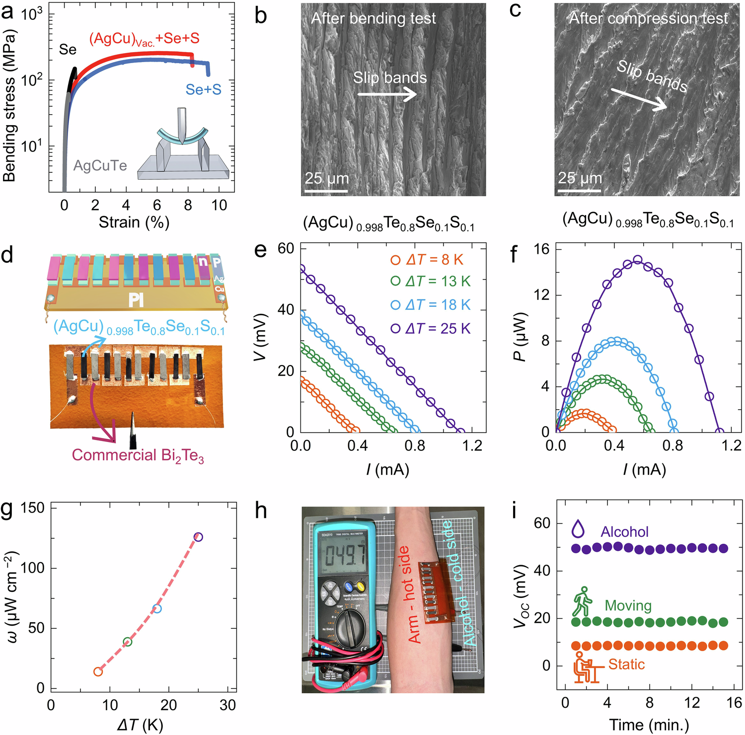 Fig. 6: Mechanical properties and in-plane flexible thermoelectric devices (F-TEDs) based on AgCu(Te, Se, S) alloys.