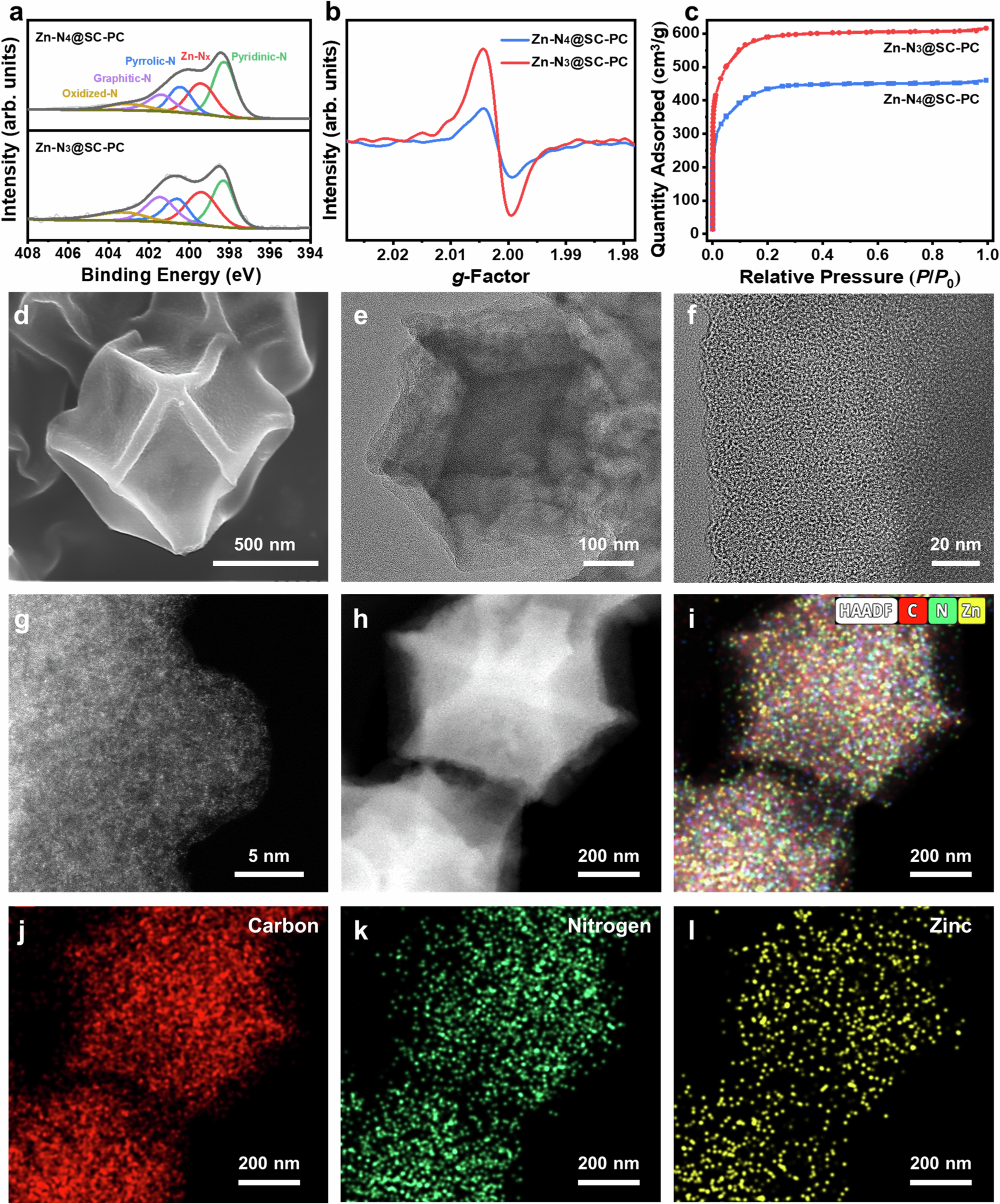 Fig. 2: Chemical environments and micro-nano structures.