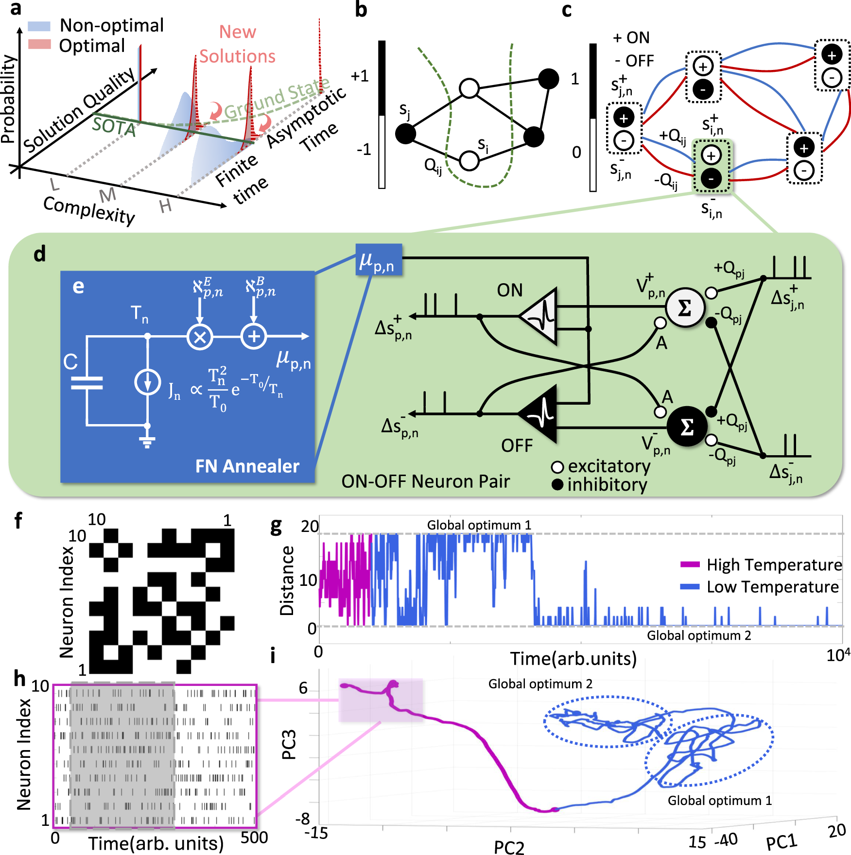 量子と神経モデルに基づく新しい最適化アルゴリズム（A neuro-quantum leap in finding optimal solutions）