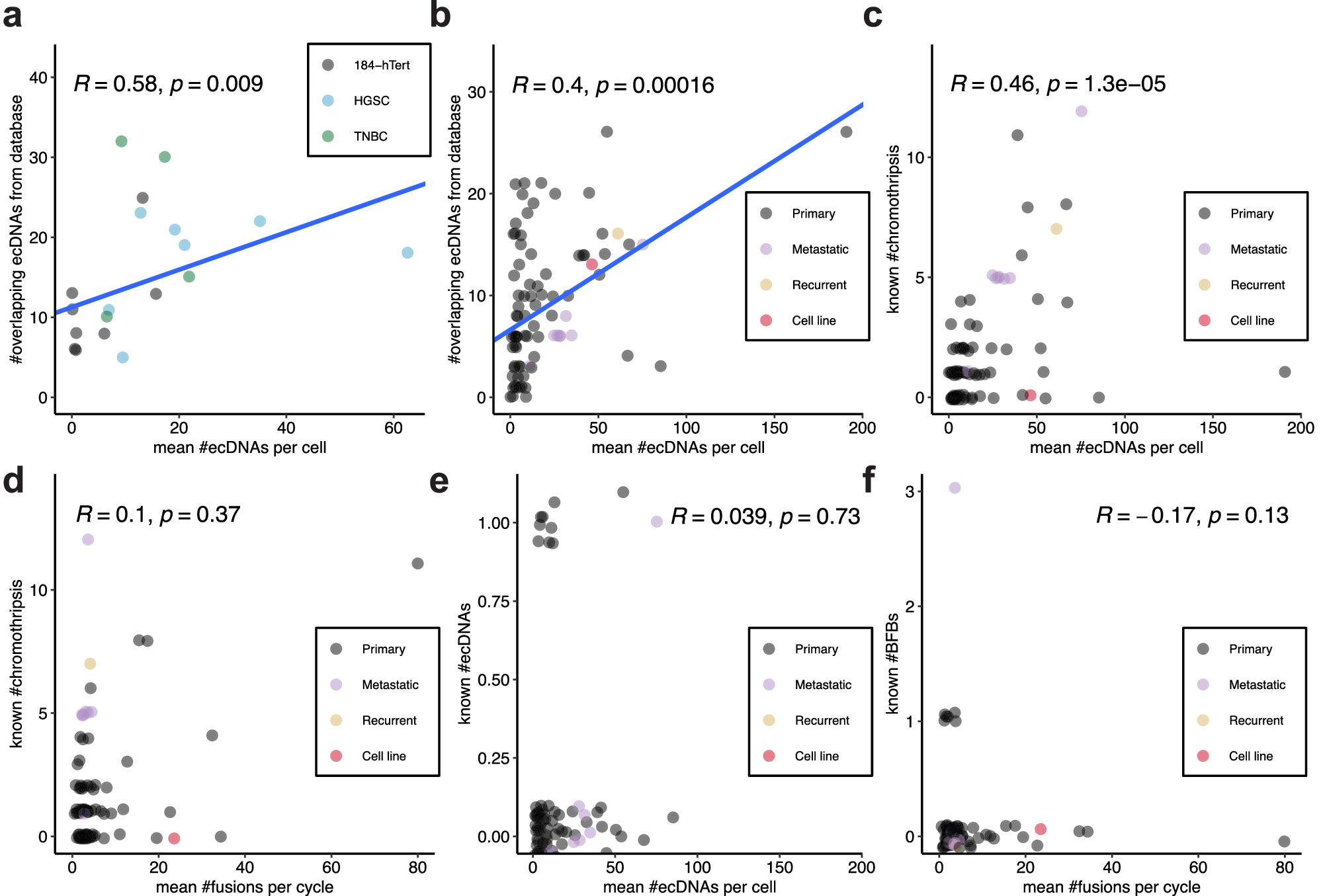 Fig. 8: Relationships between inferred values and known numbers of events.