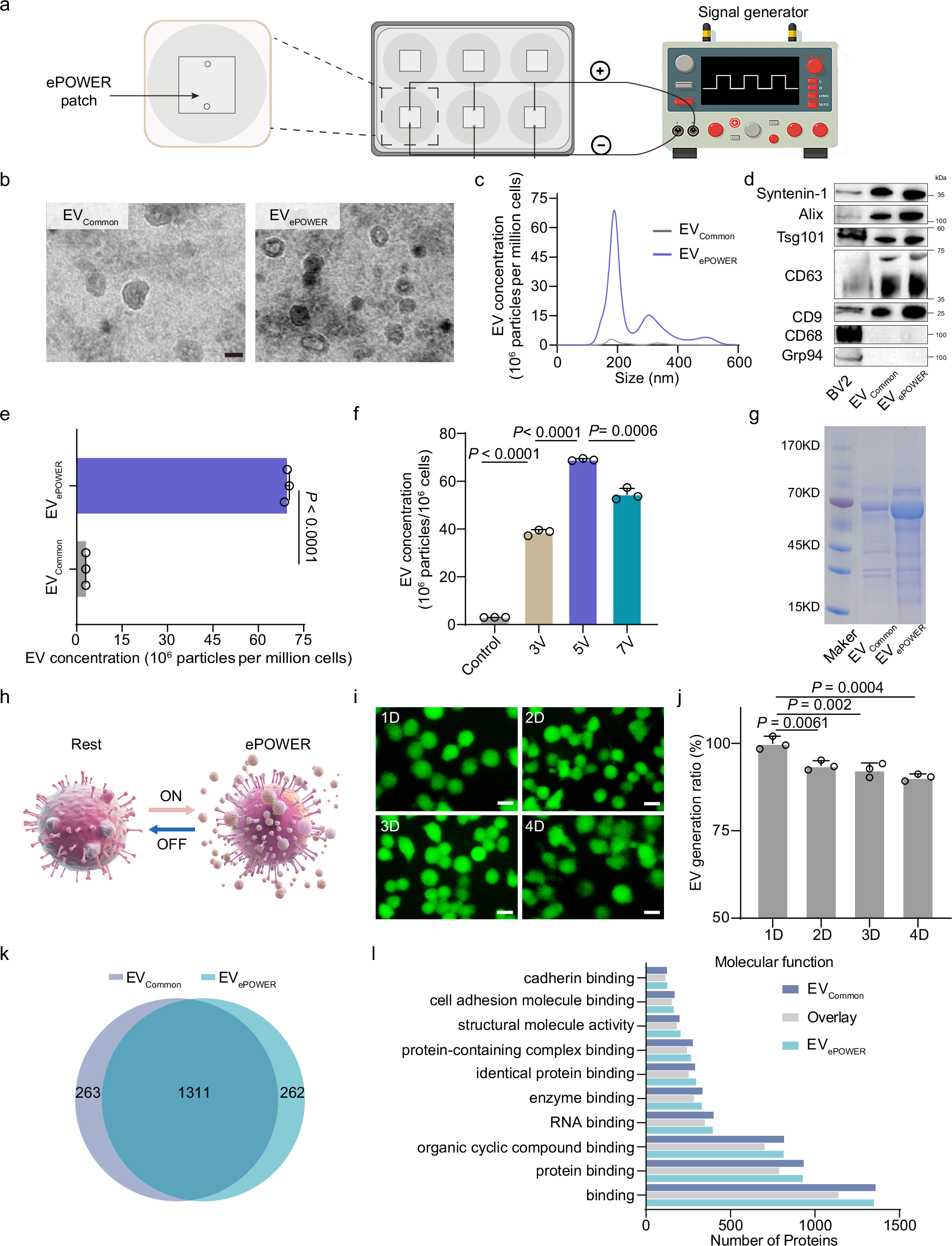 Fig. 3: ePOWER enables large quantities of EV production.