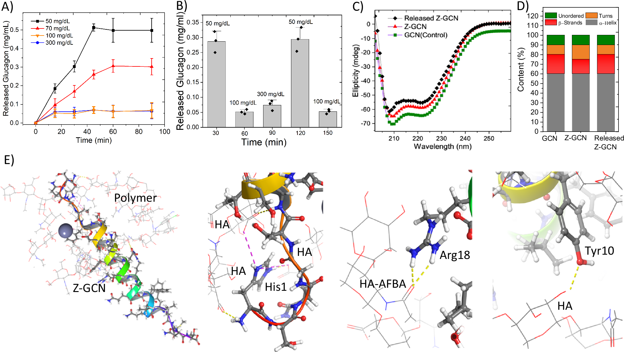 Fig. 4: In vitro drug delivery characterization of MN and stability of the released drug.